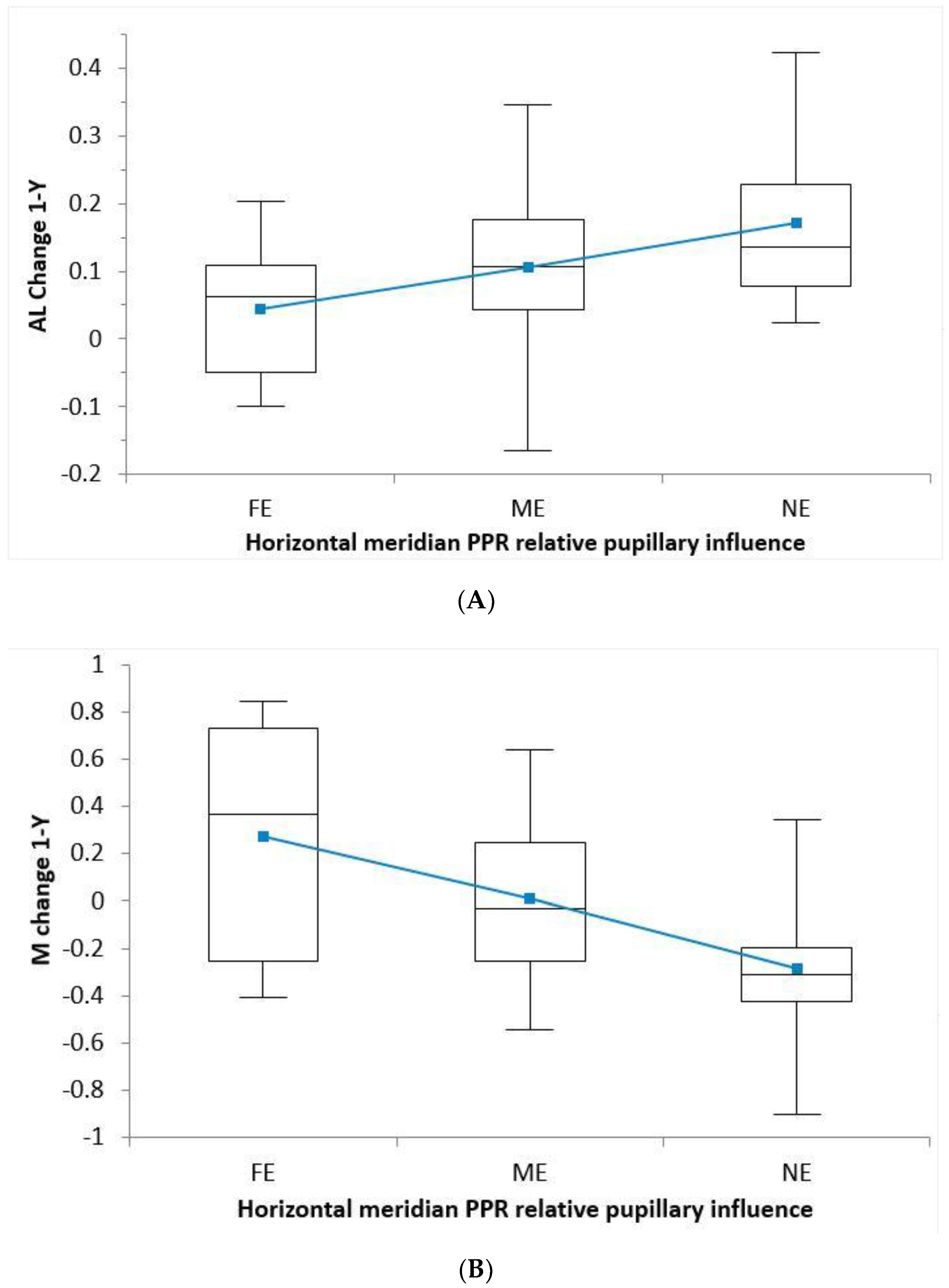 Jcm 10 00336 g004 Jcm 10 00336 g004