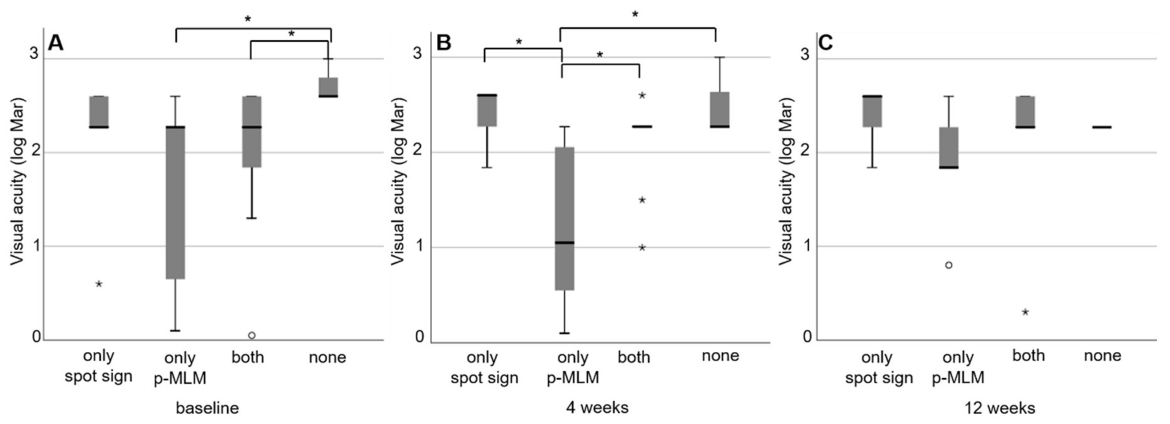 Jcm 10 00338 g005 Jcm 10 00338 g005