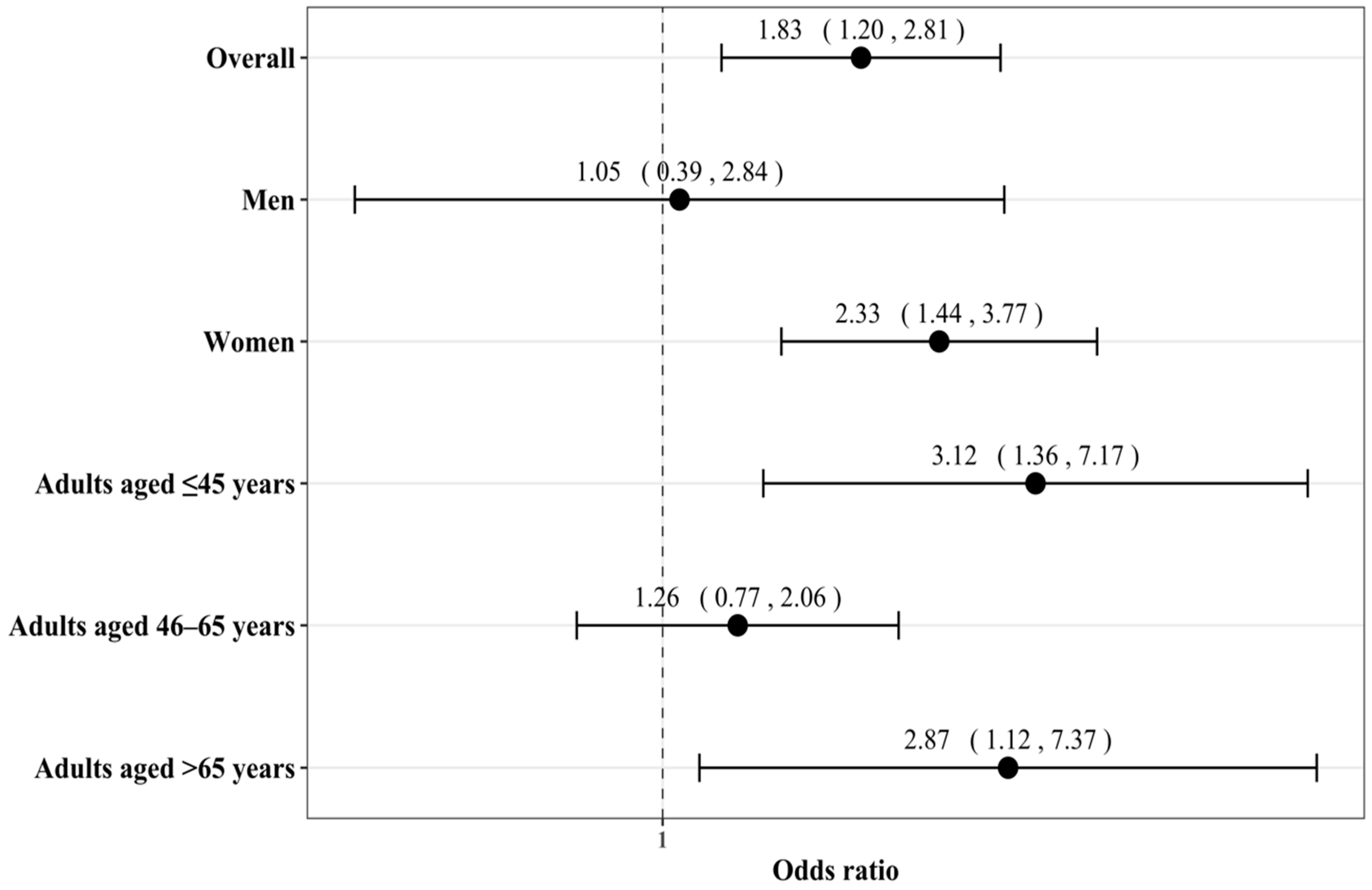 Jcm 10 00342 g003 Jcm 10 00342 g003