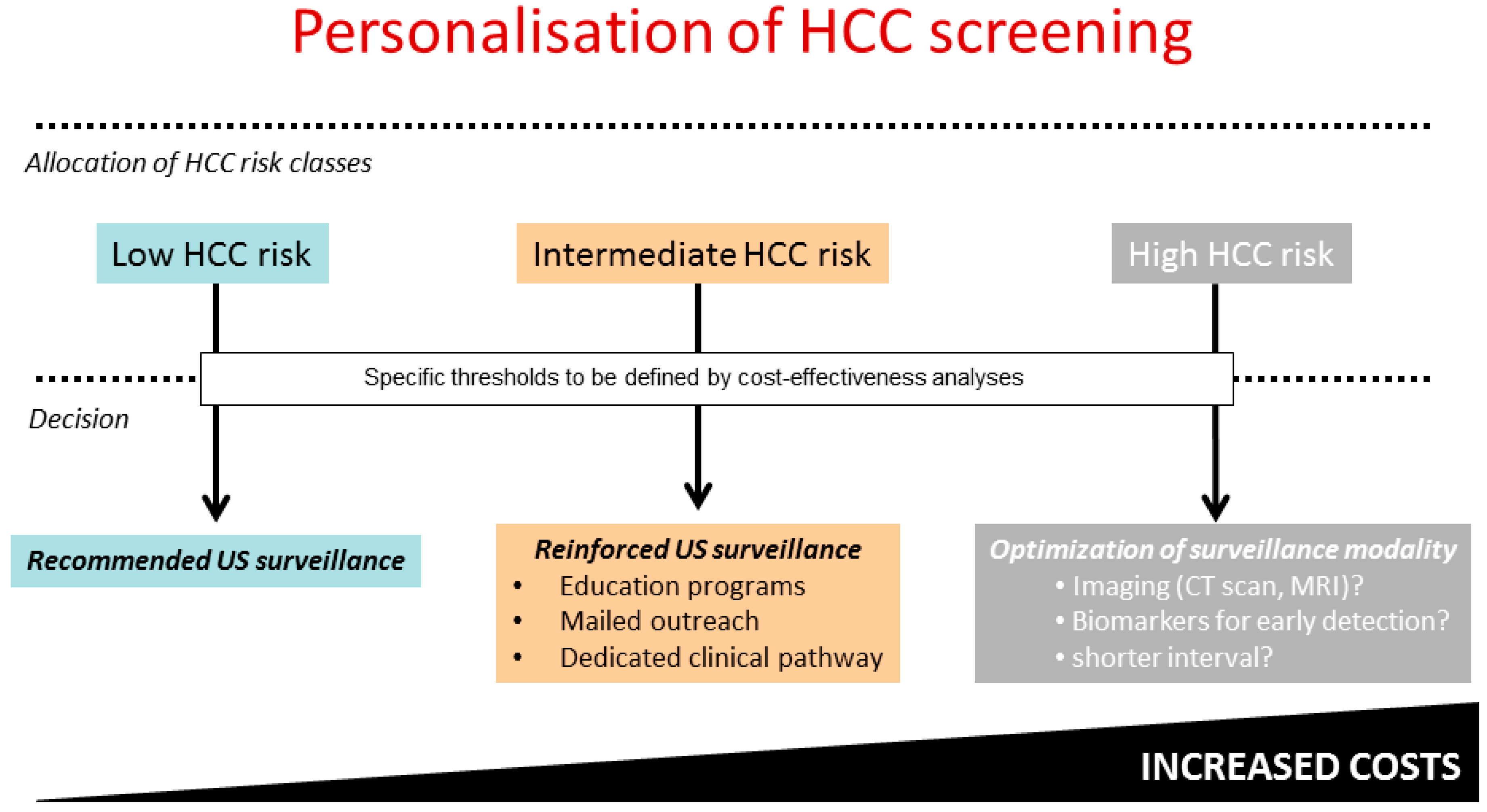 Jcm 10 00353 g001 Jcm 10 00353 g001
