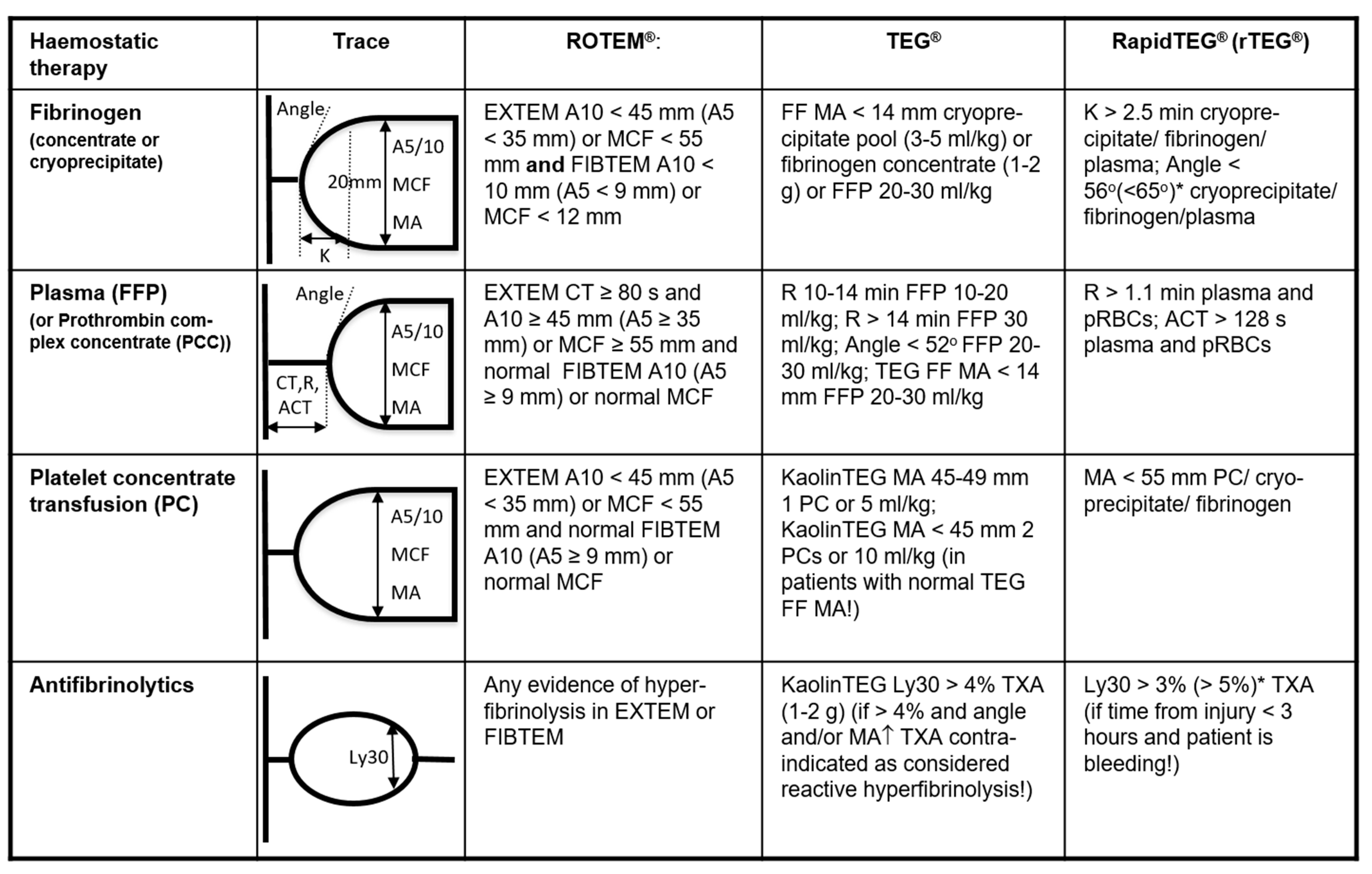 Jcm 10 00362 g004 Jcm 10 00362 g004