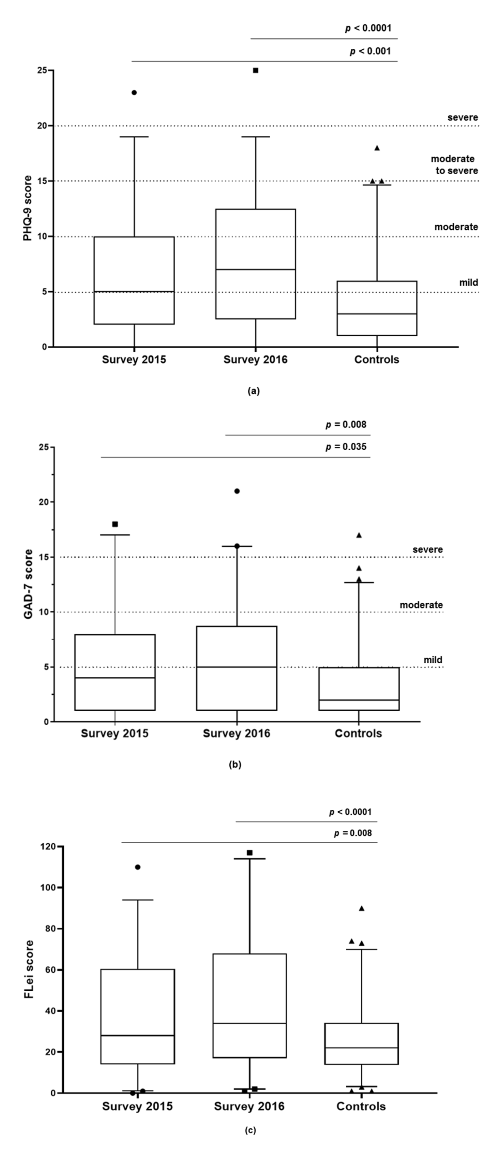 Jcm 10 00365 g002 Jcm 10 00365 g002