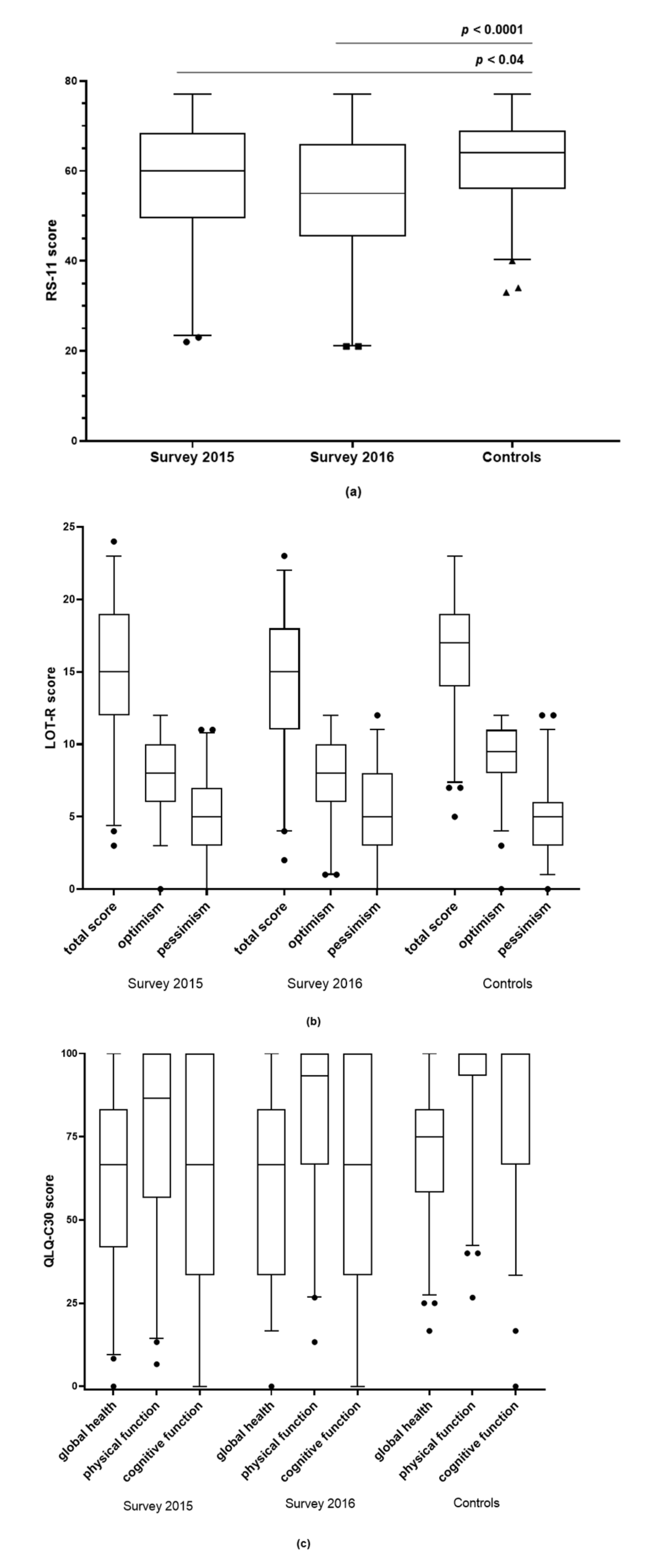 Jcm 10 00365 g003 Jcm 10 00365 g003