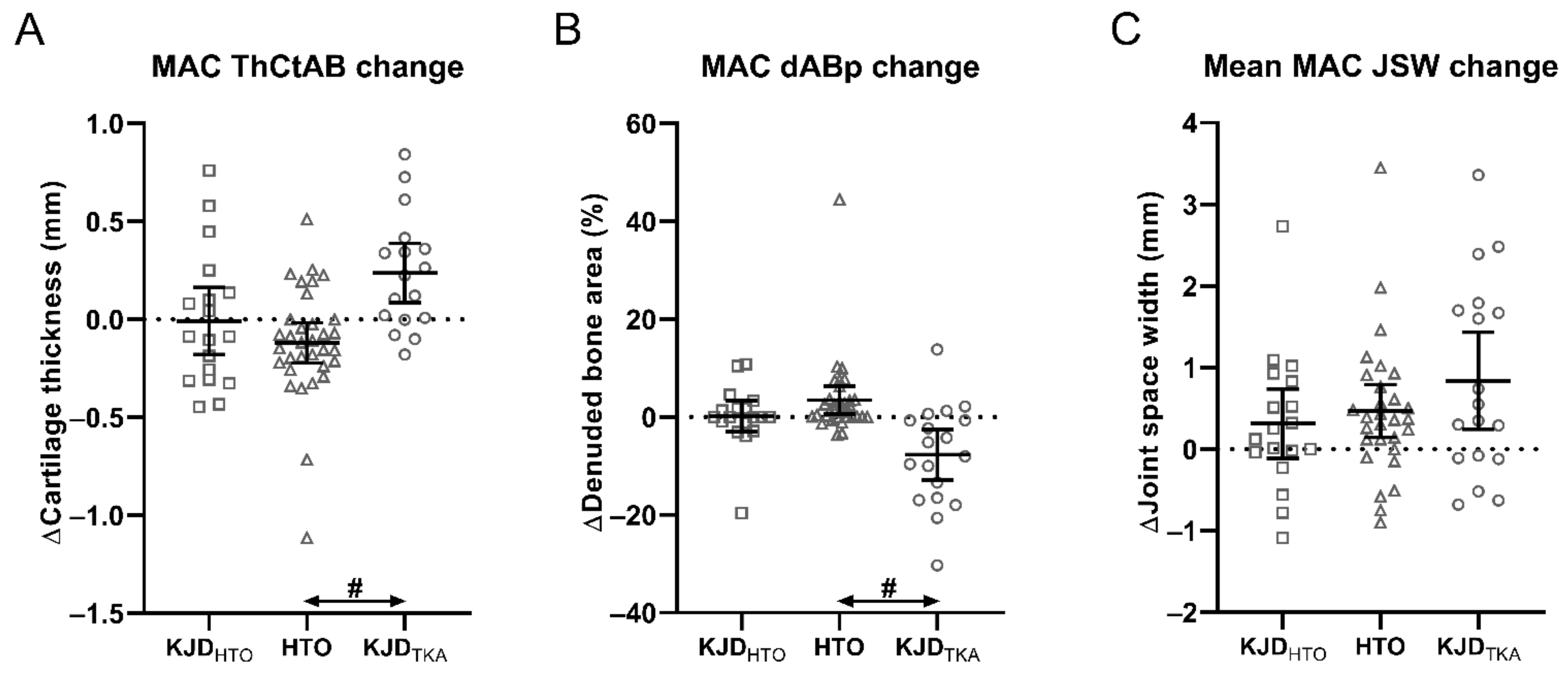 Jcm 10 00368 g002 Jcm 10 00368 g002