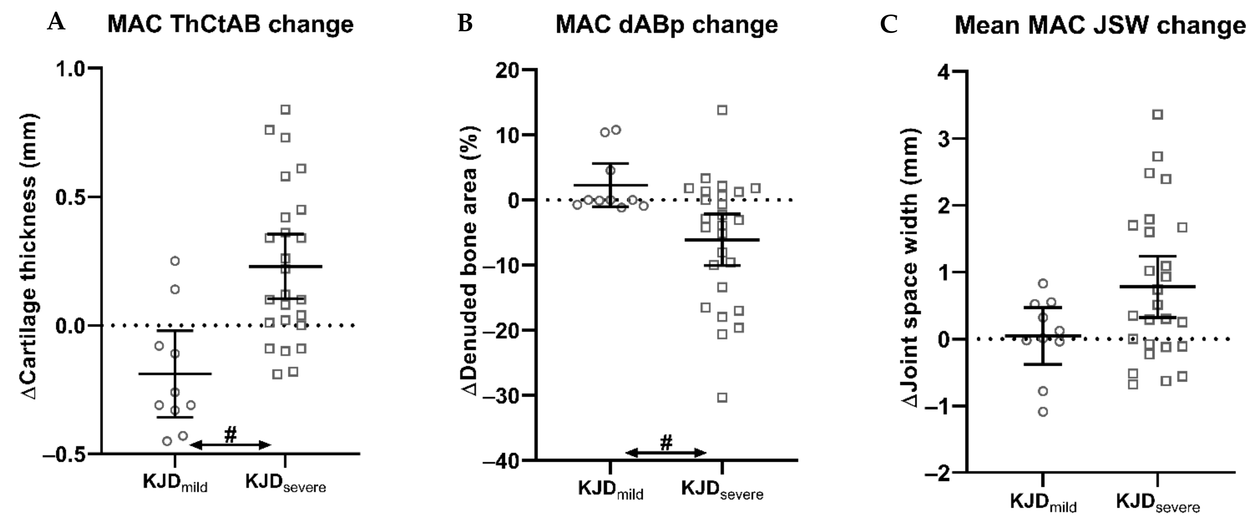 Jcm 10 00368 g003 Jcm 10 00368 g003