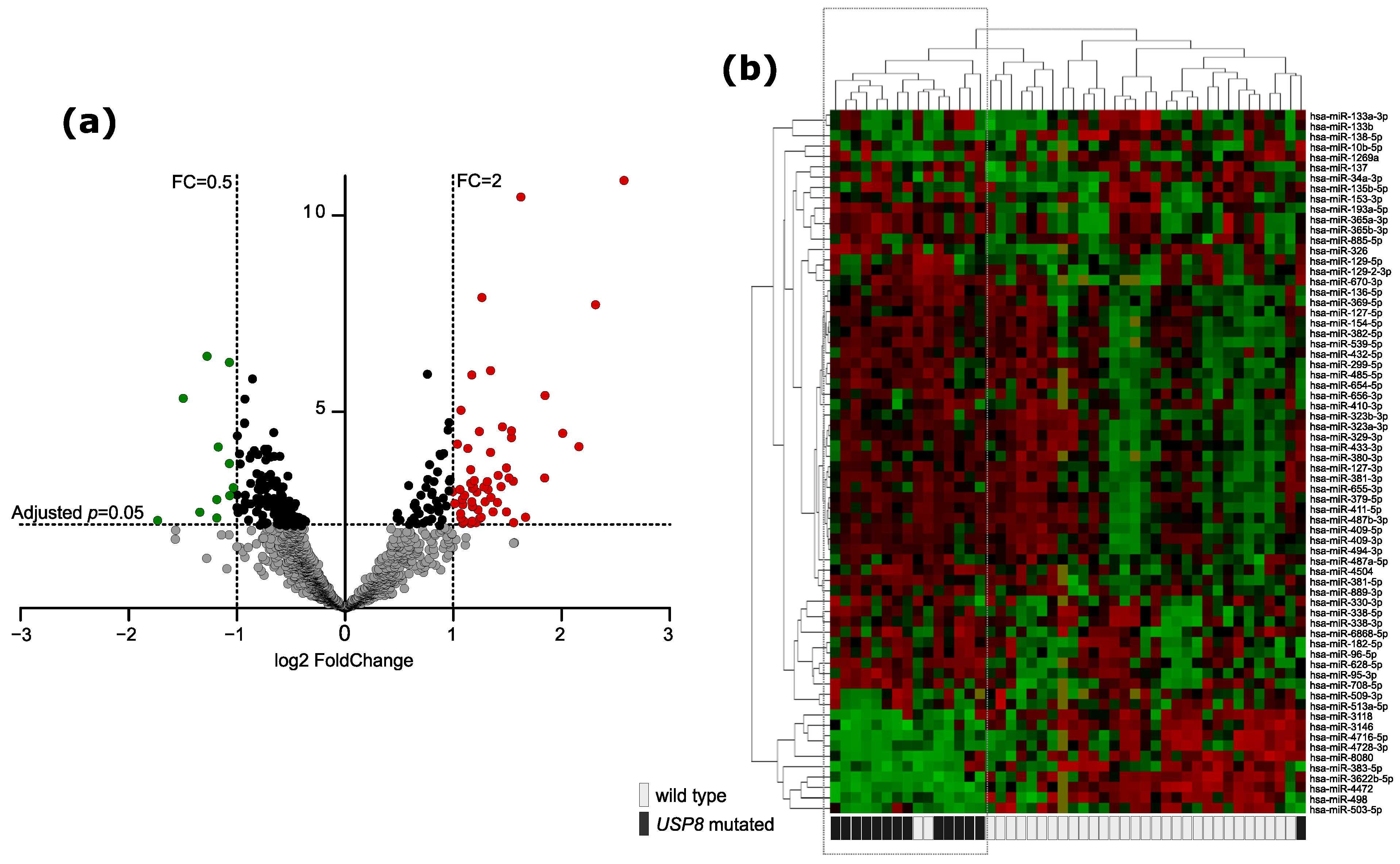Jcm 10 00375 g001 Jcm 10 00375 g001