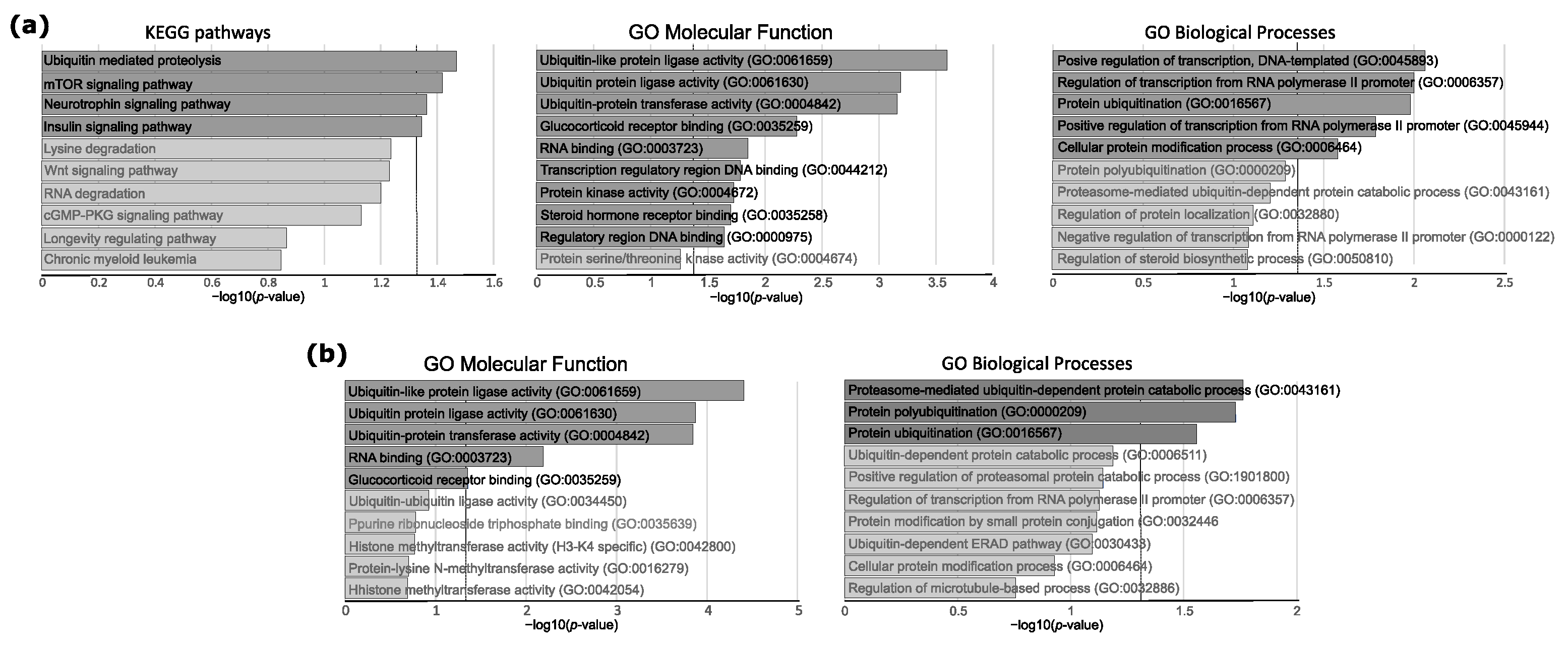 Jcm 10 00375 g002 Jcm 10 00375 g002