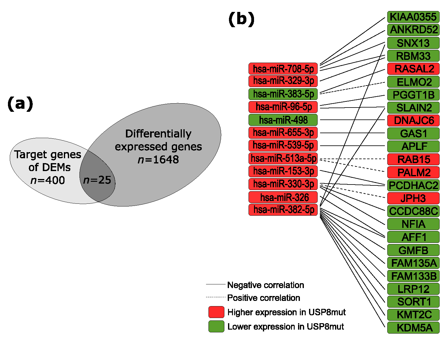 Jcm 10 00375 g003 Jcm 10 00375 g003