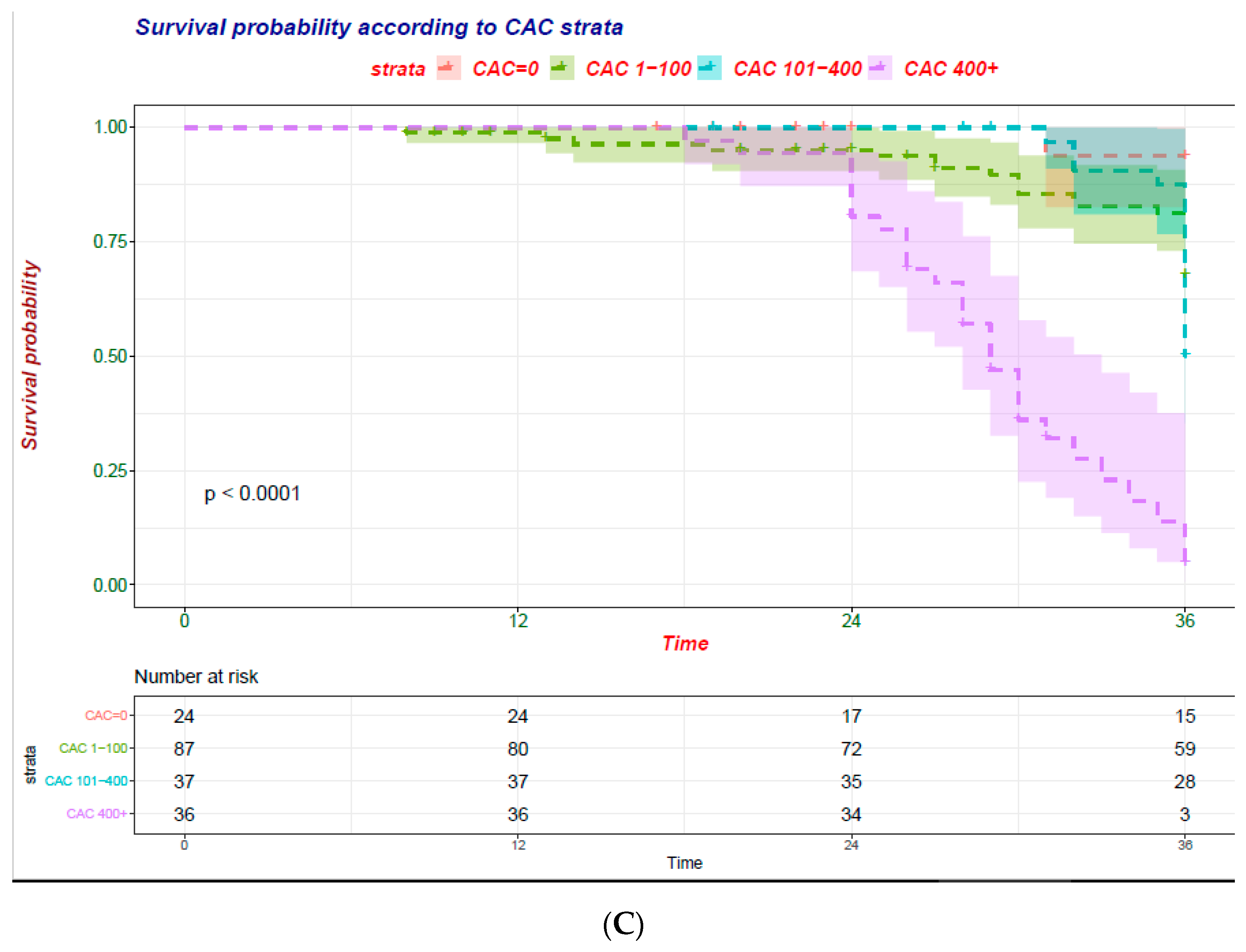 Jcm 10 00376 g001b Jcm 10 00376 g001b