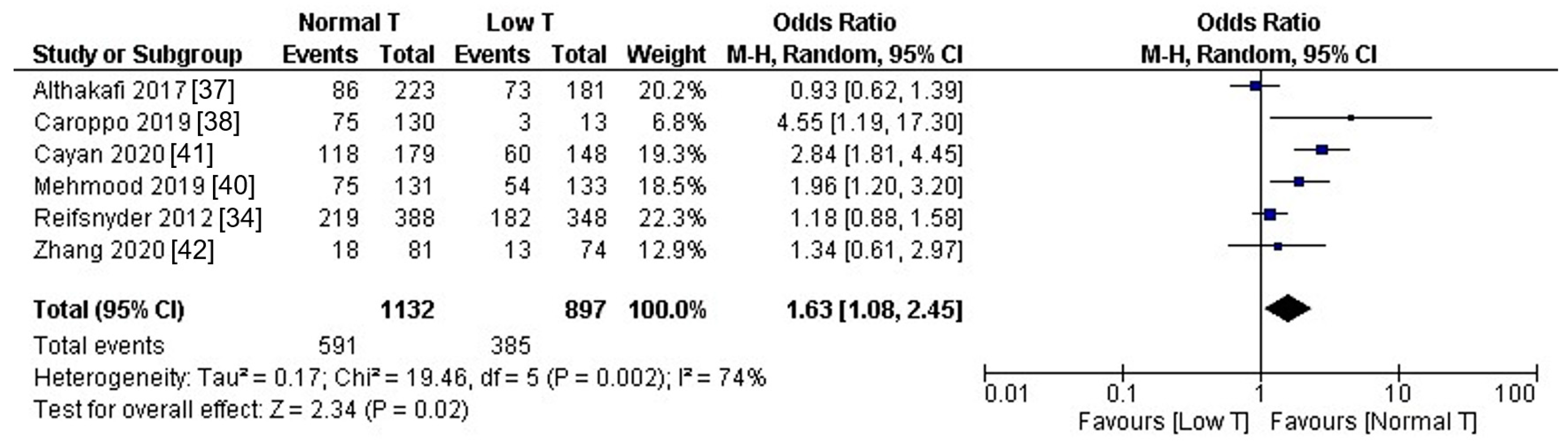 Jcm 10 00387 g001 Jcm 10 00387 g001