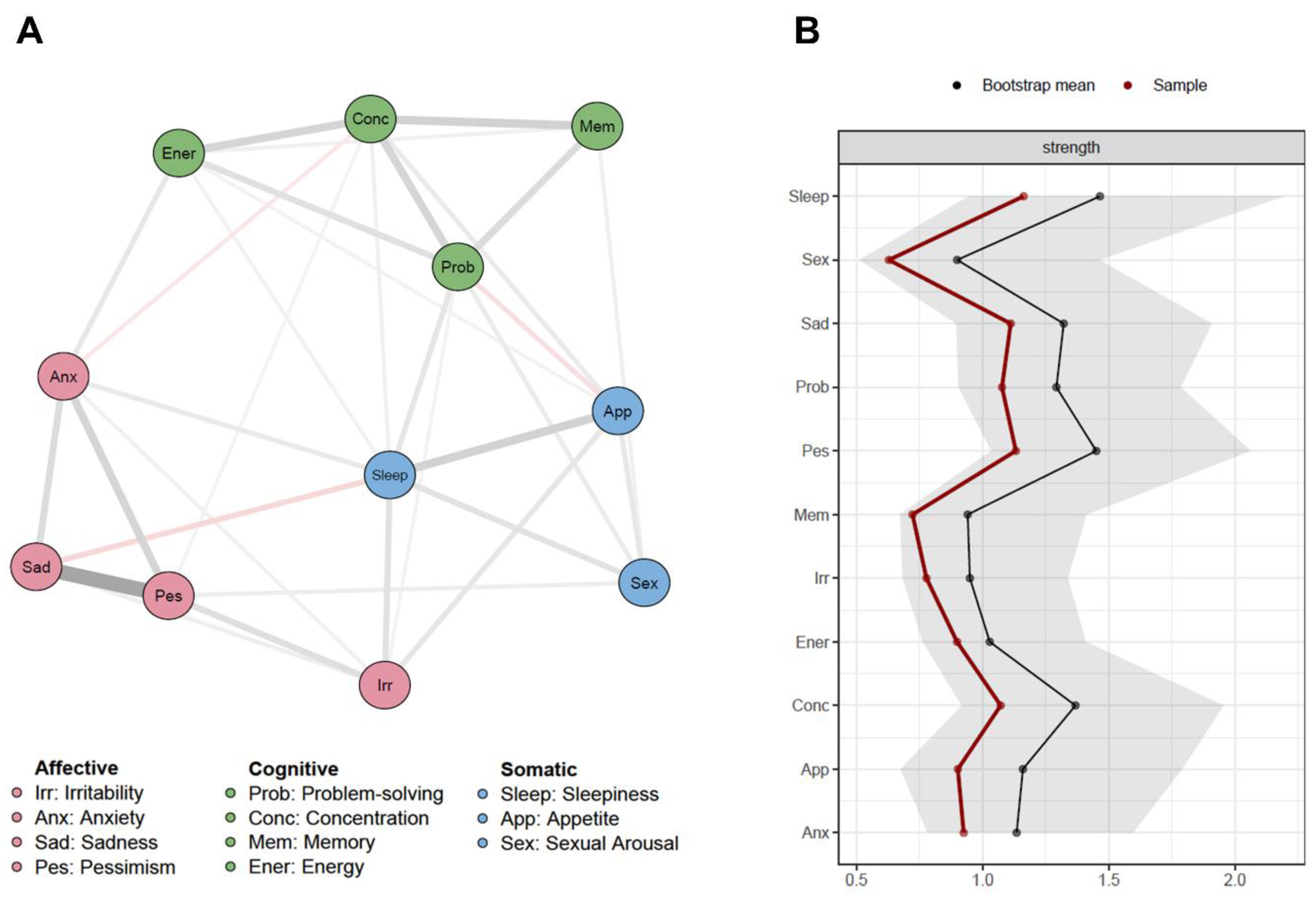 Jcm 10 00388 g002 Jcm 10 00388 g002