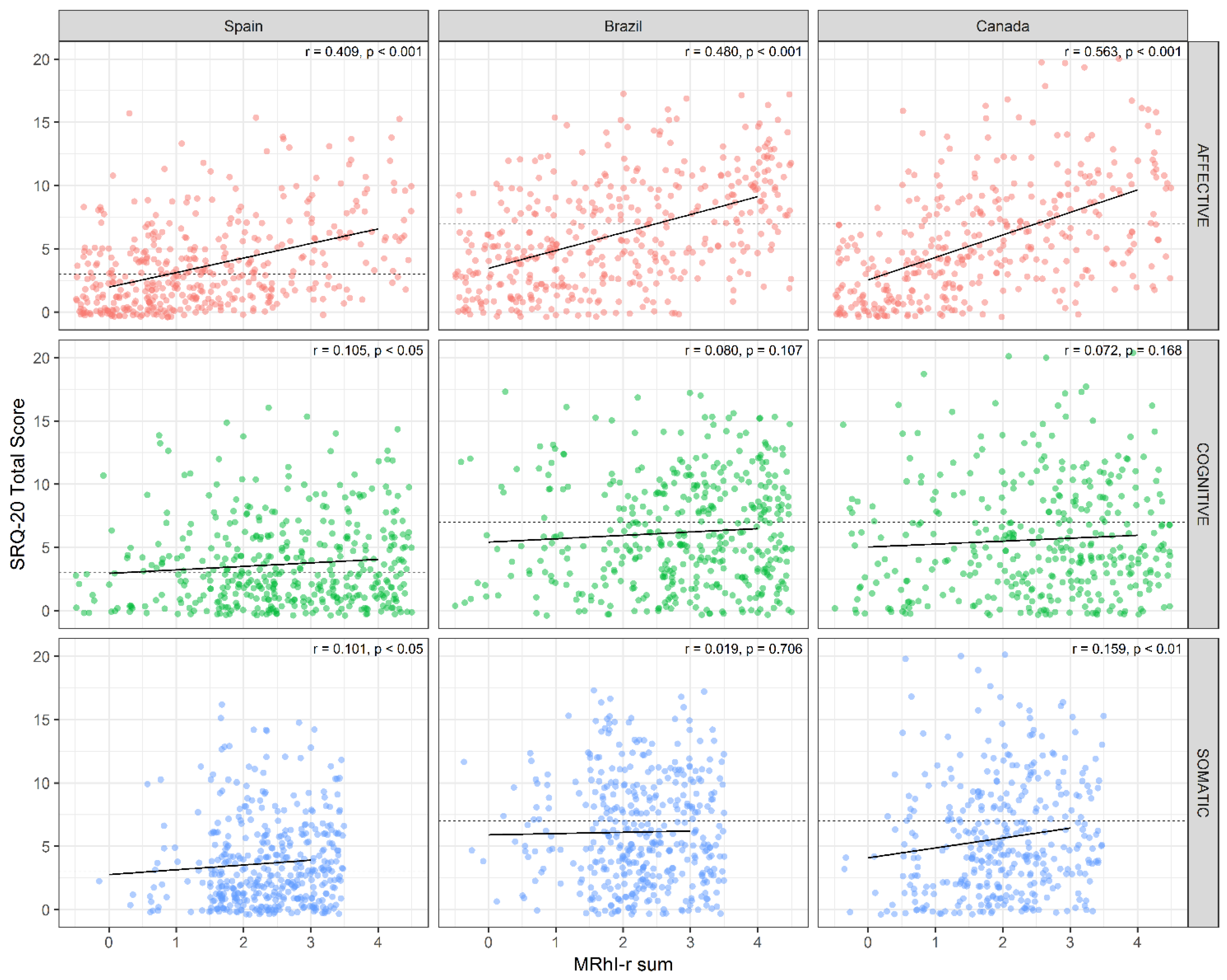 Jcm 10 00388 g003 Jcm 10 00388 g003