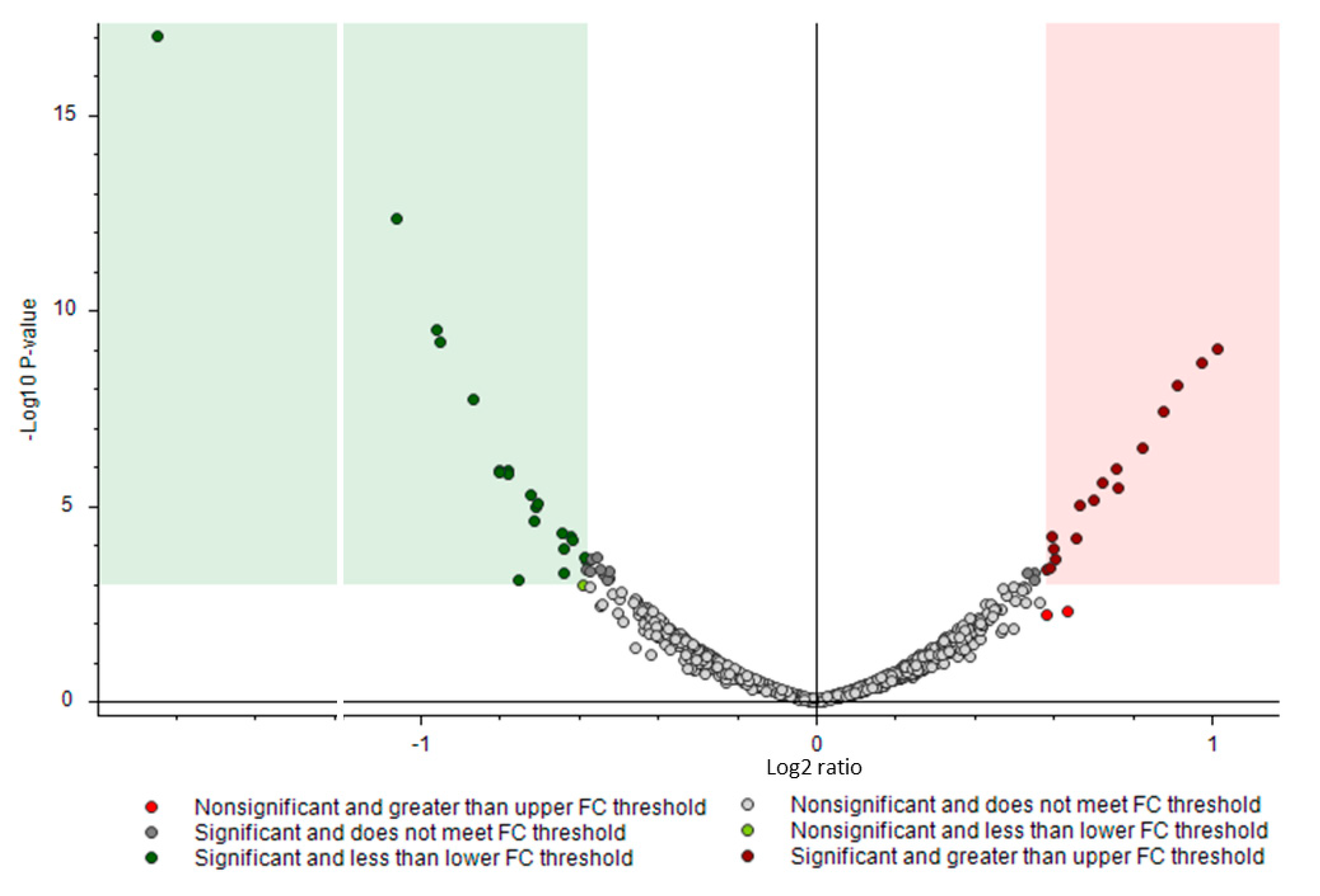 Jcm 10 00407 g002 Jcm 10 00407 g002