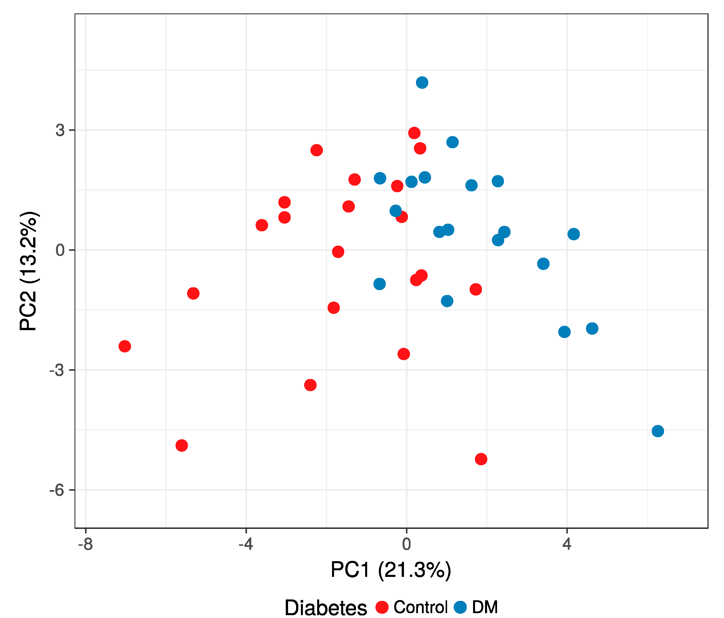 Jcm 10 00407 g003 Jcm 10 00407 g003