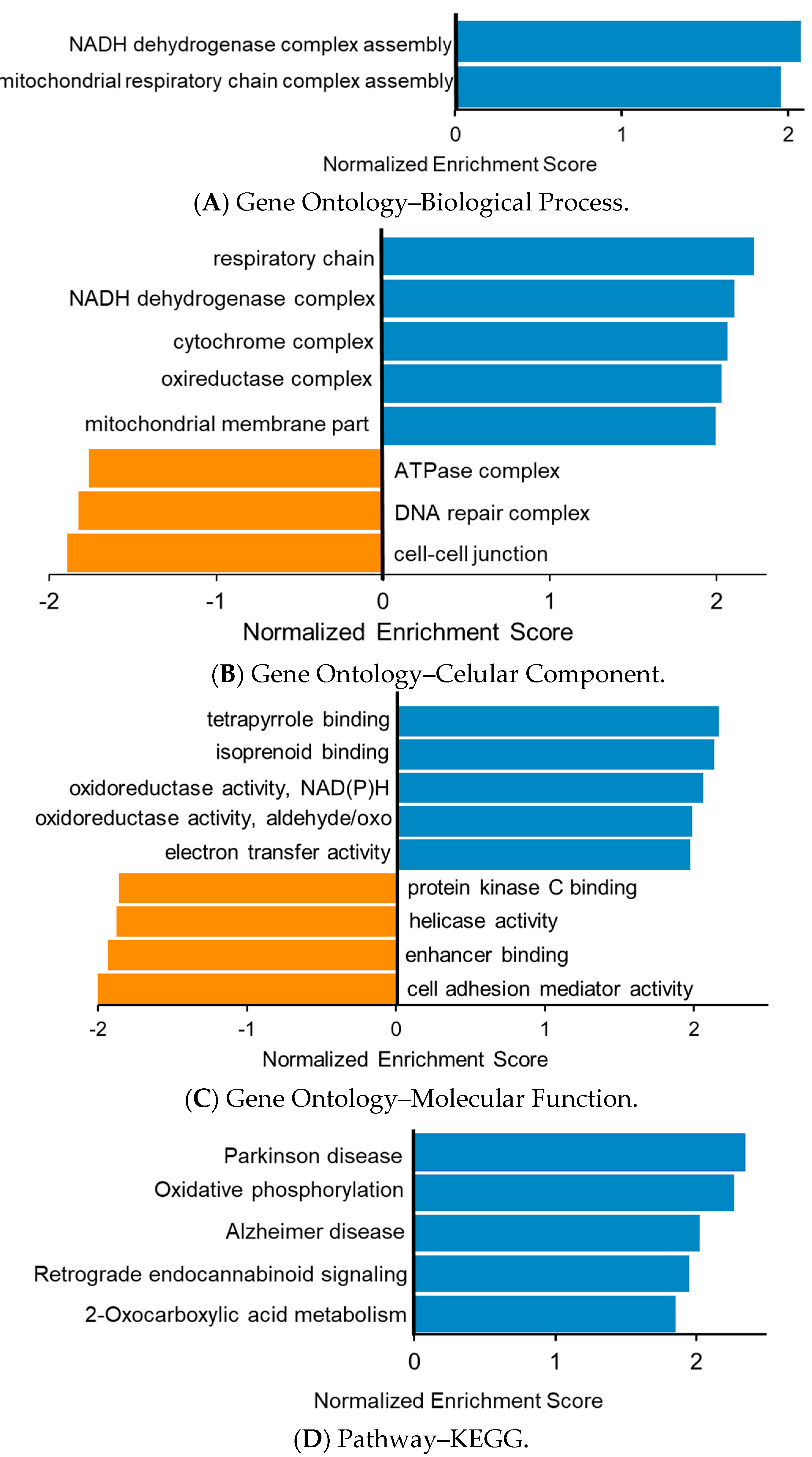 Jcm 10 00407 g004a Jcm 10 00407 g004a