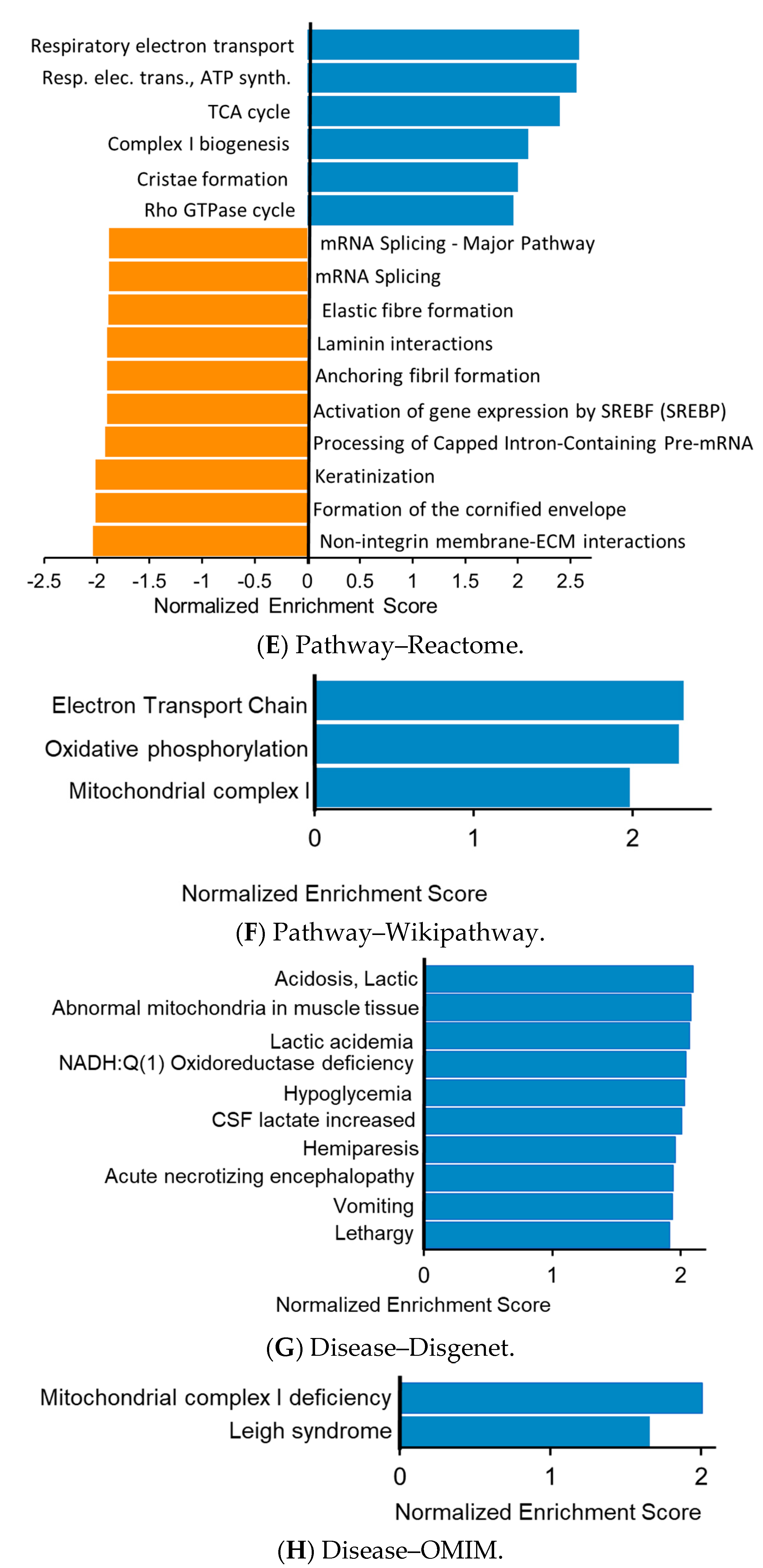 Jcm 10 00407 g004b Jcm 10 00407 g004b