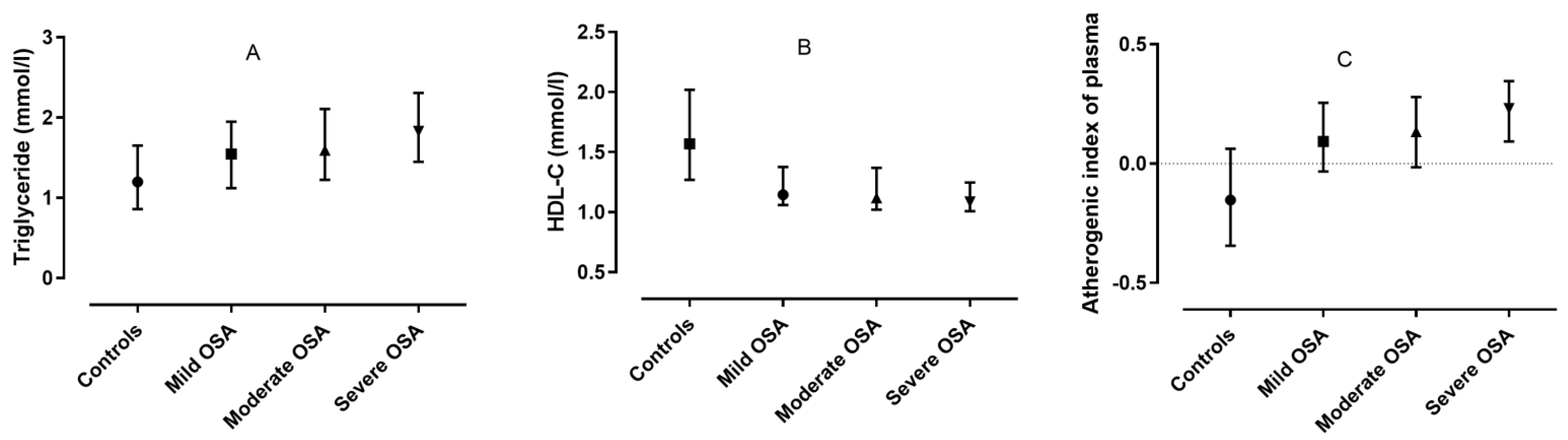 Jcm 10 00417 g001 Jcm 10 00417 g001