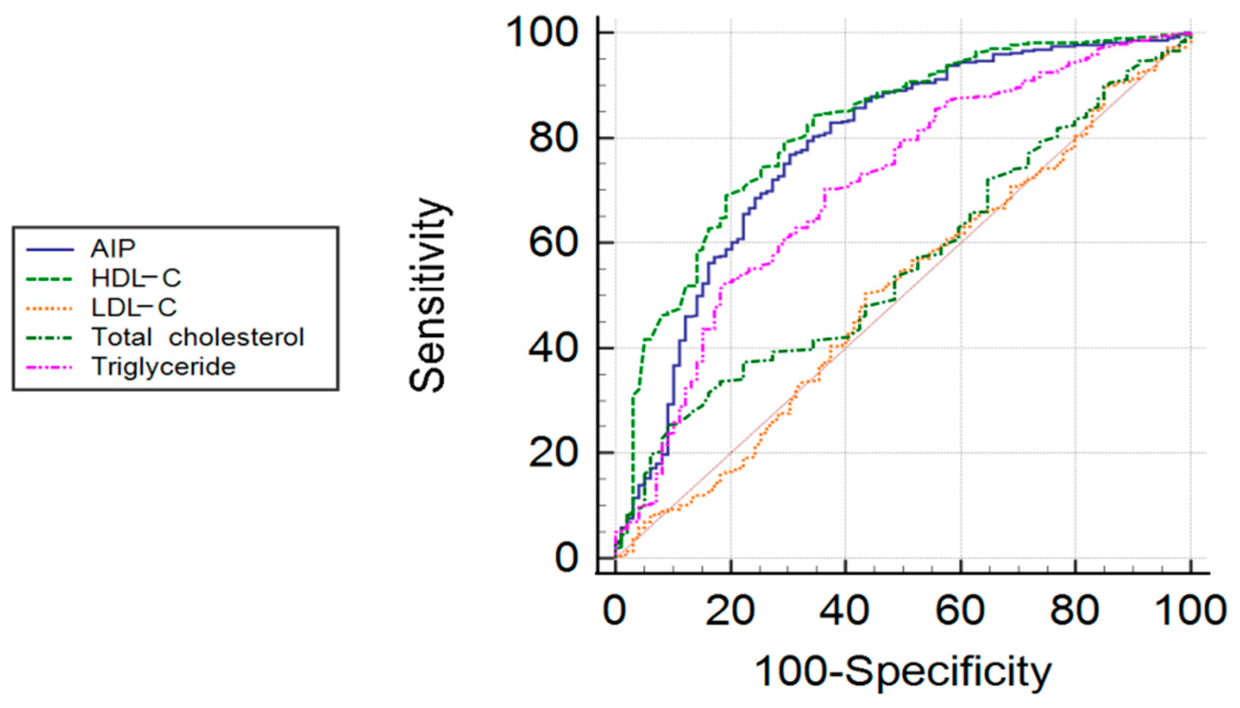 Jcm 10 00417 g002 Jcm 10 00417 g002