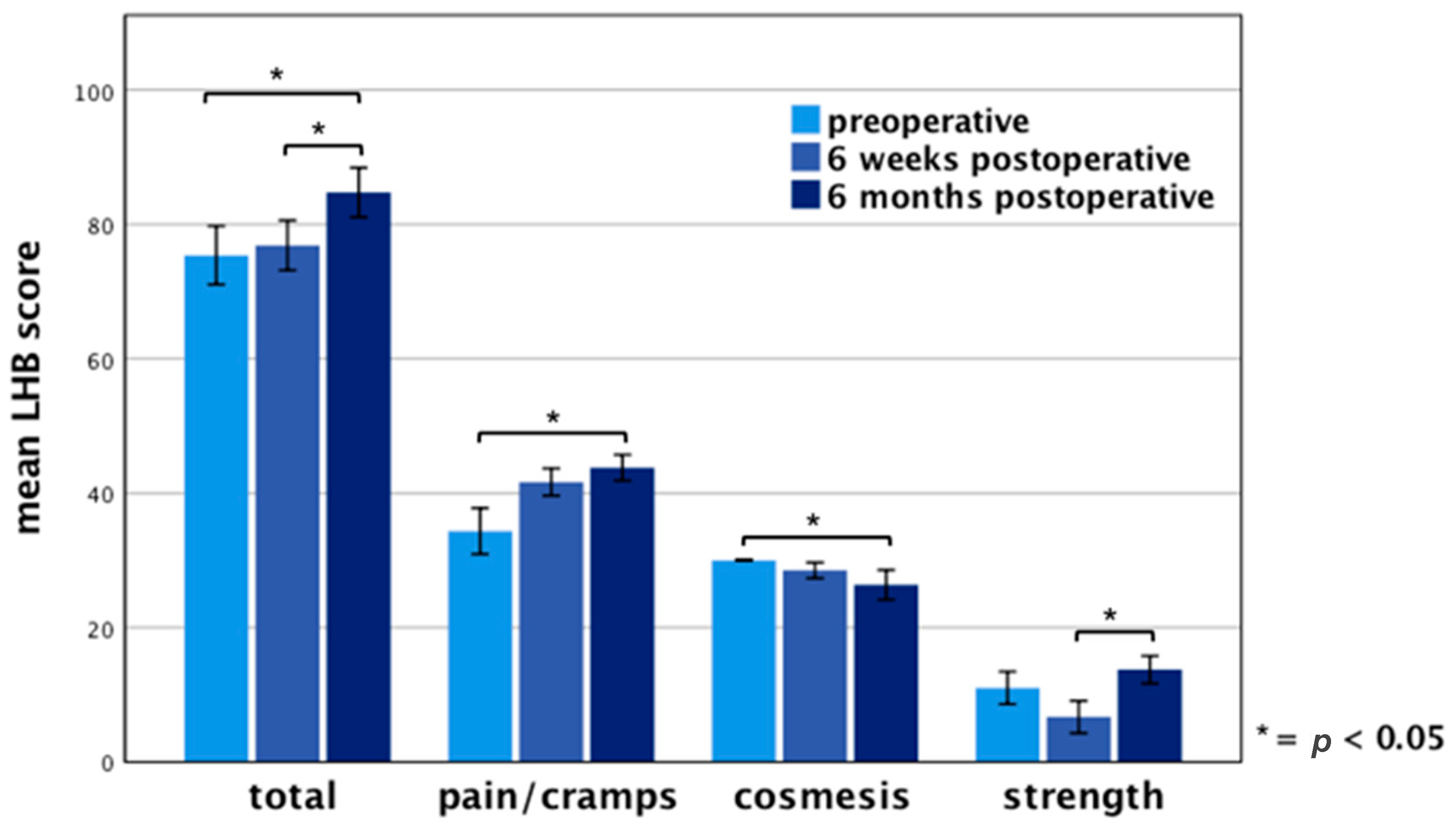 Jcm 10 00432 g003 Jcm 10 00432 g003