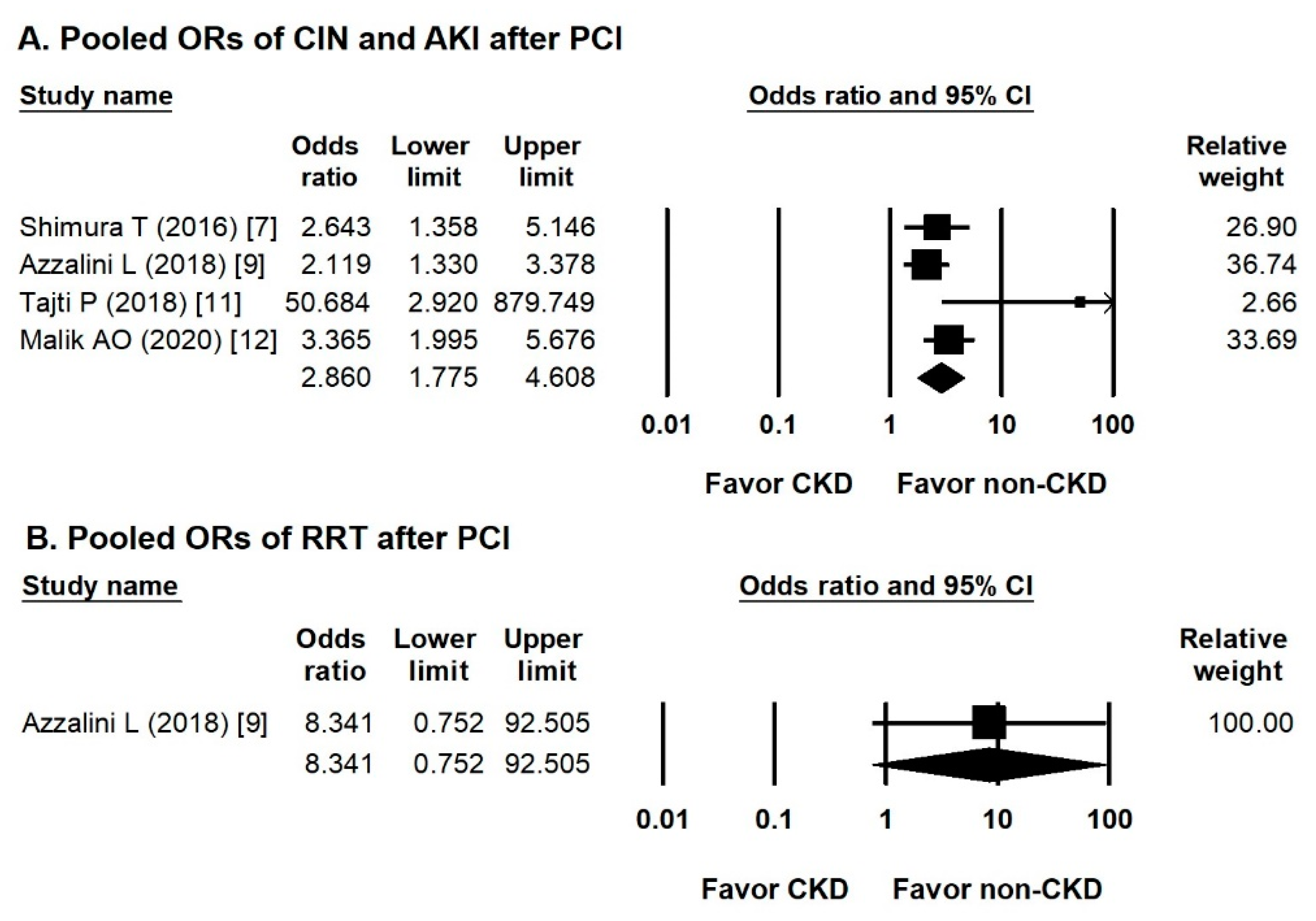 Jcm 10 00440 g002 Jcm 10 00440 g002