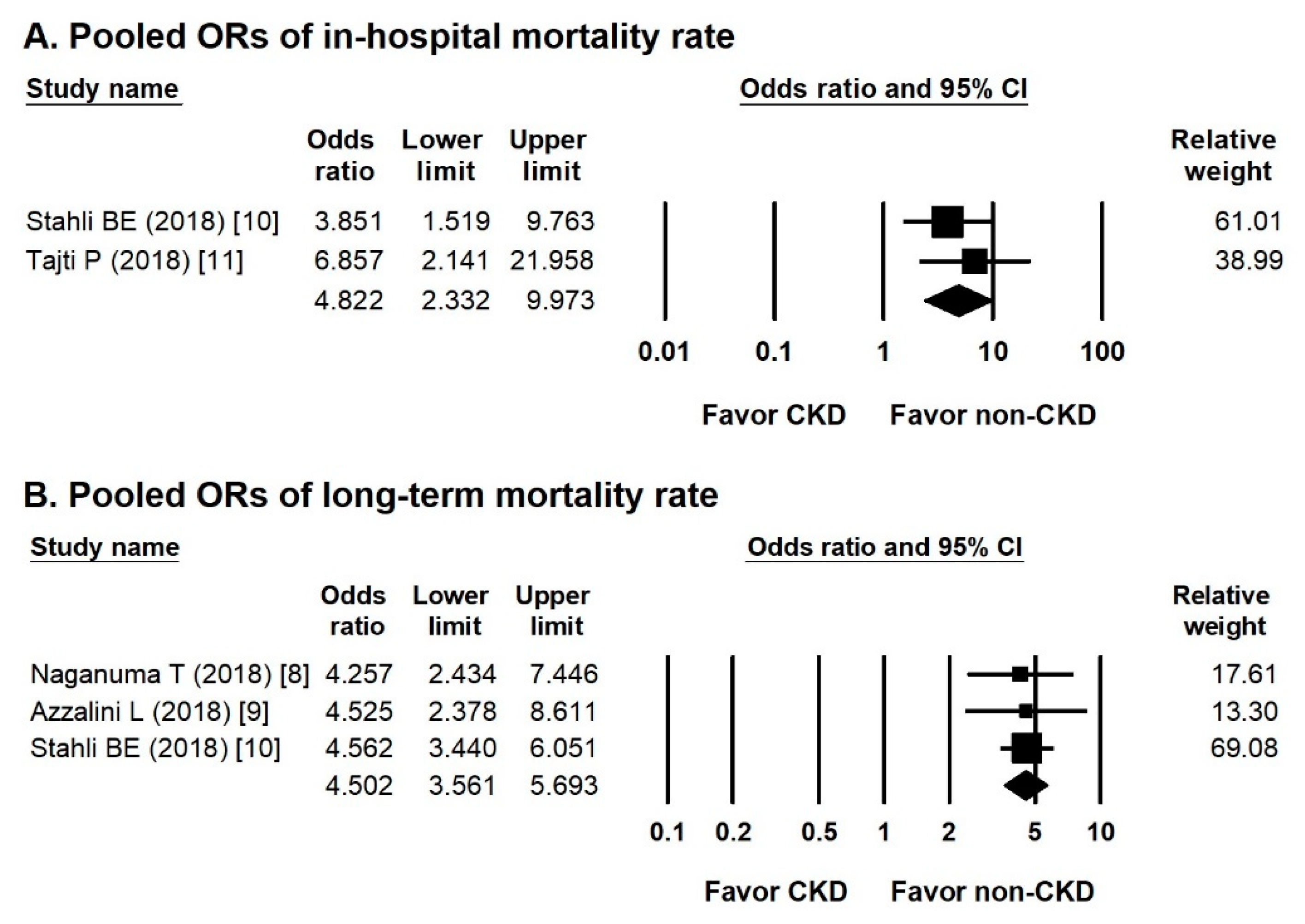 Jcm 10 00440 g004 Jcm 10 00440 g004