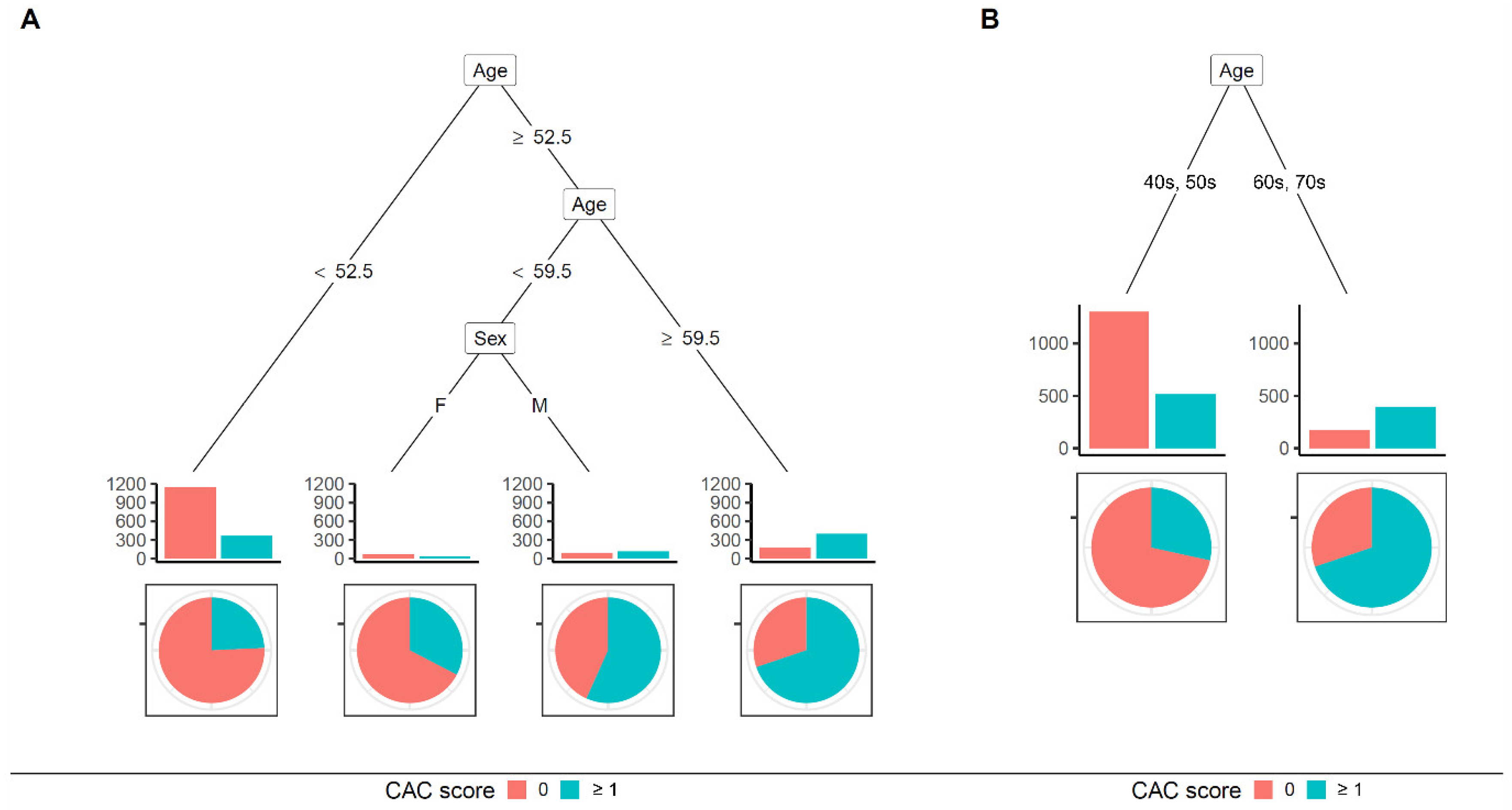 Jcm 10 00457 g004 Jcm 10 00457 g004
