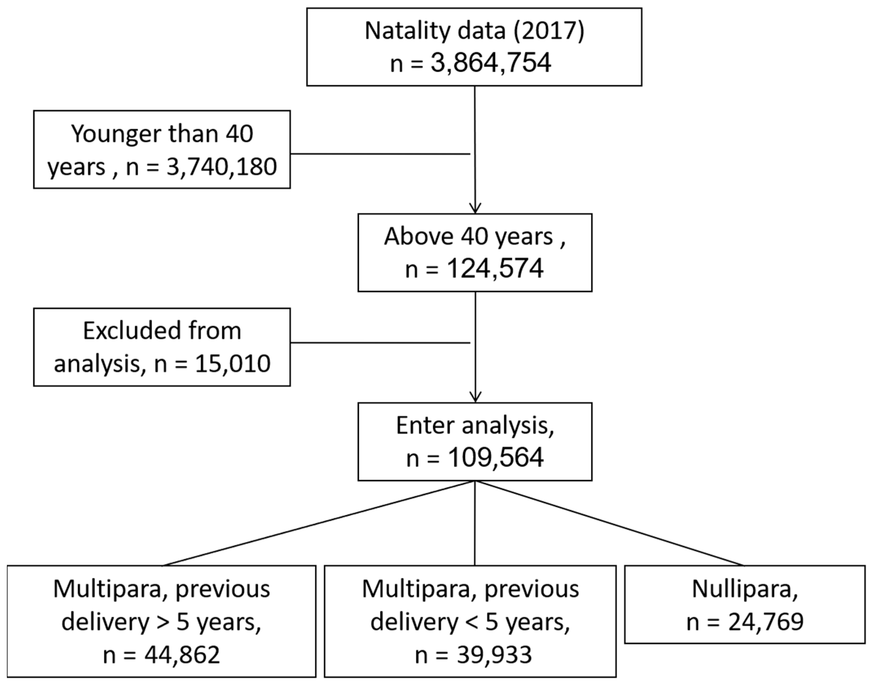 Jcm 10 00460 g001 Jcm 10 00460 g001