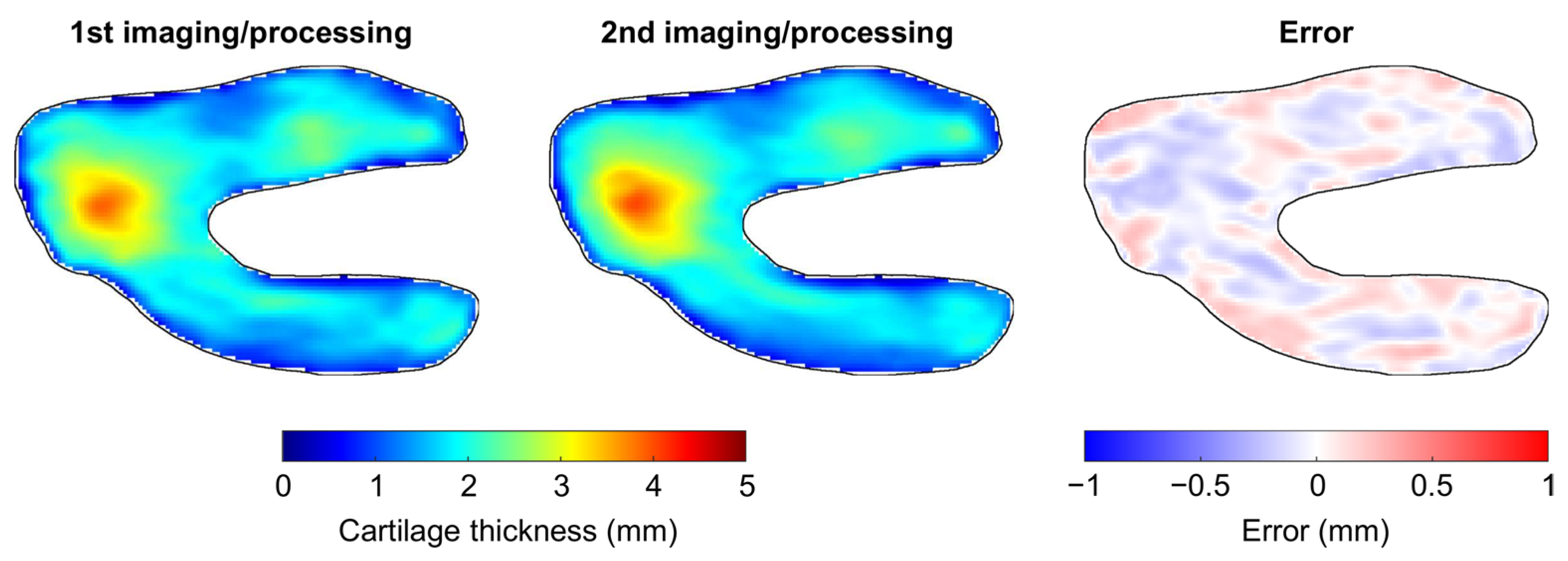 Jcm 10 00461 g003 Jcm 10 00461 g003