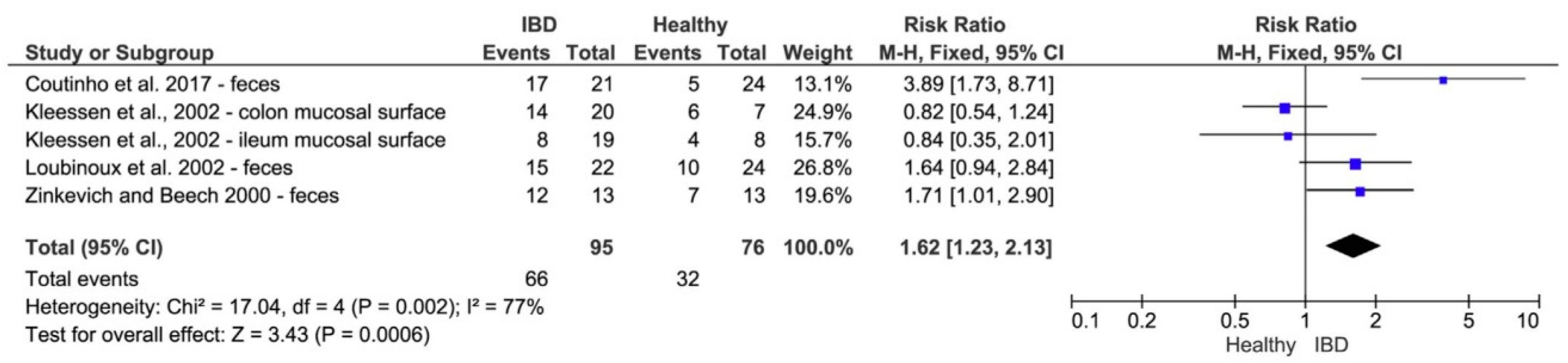 Jcm 10 00462 g007 Jcm 10 00462 g007