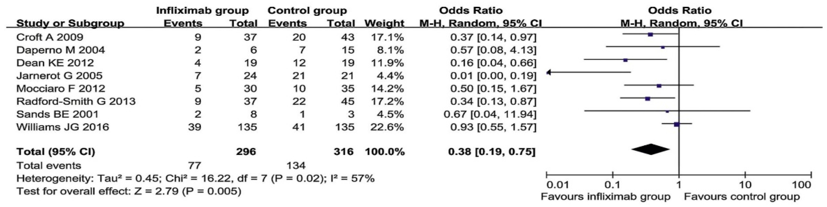 Jcm 10 00462 g009 Jcm 10 00462 g009