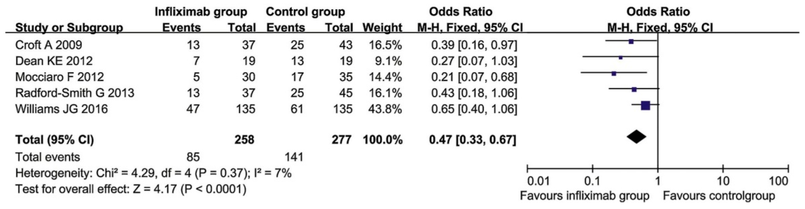 Jcm 10 00462 g010 Jcm 10 00462 g010