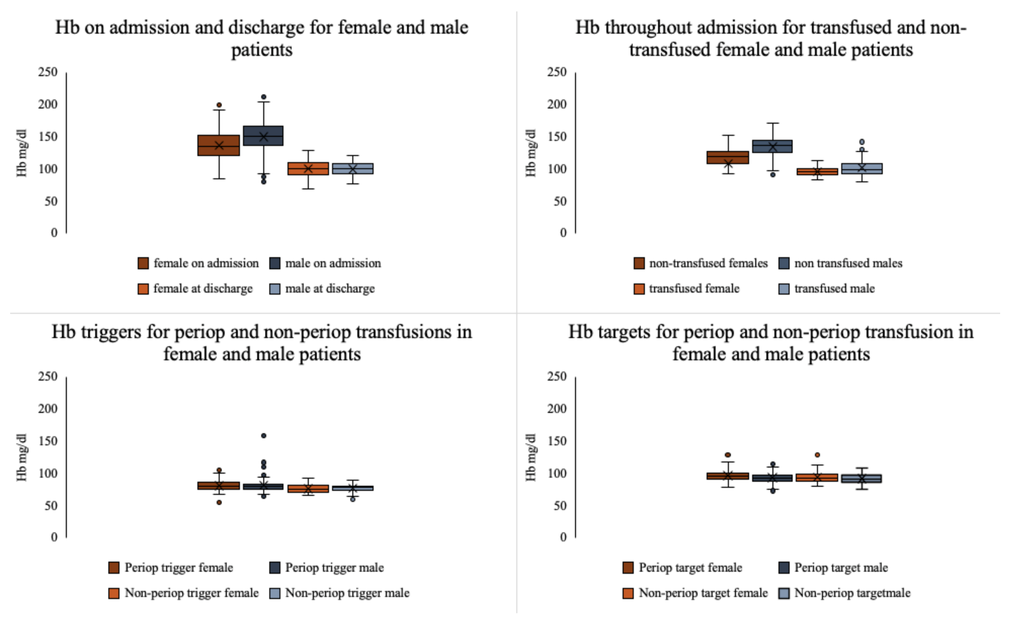 Jcm 10 00476 g003 Jcm 10 00476 g003