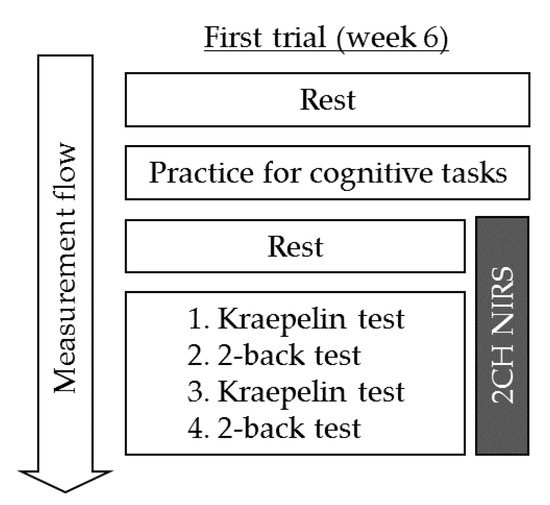 Jcm Free Full Text Effects Of B Lactolin On Regional Cerebral Blood Flow Within The Dorsolateral Prefrontal Cortex During Working Memory Task In Healthy Adults A Randomized Controlled Trial Html