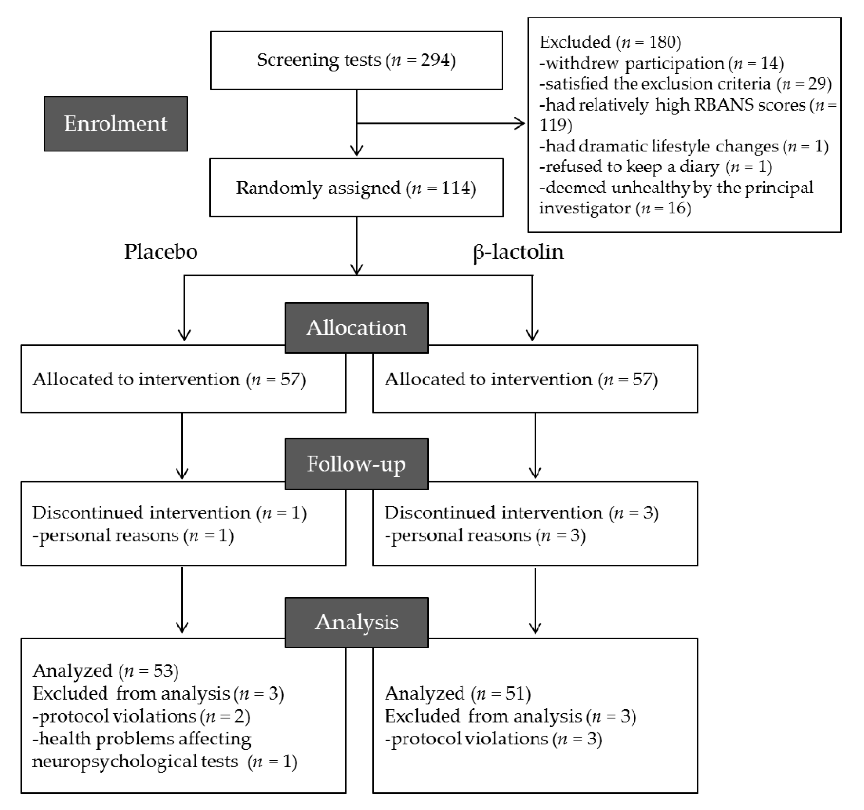 Jcm 10 00480 g002 Jcm 10 00480 g002