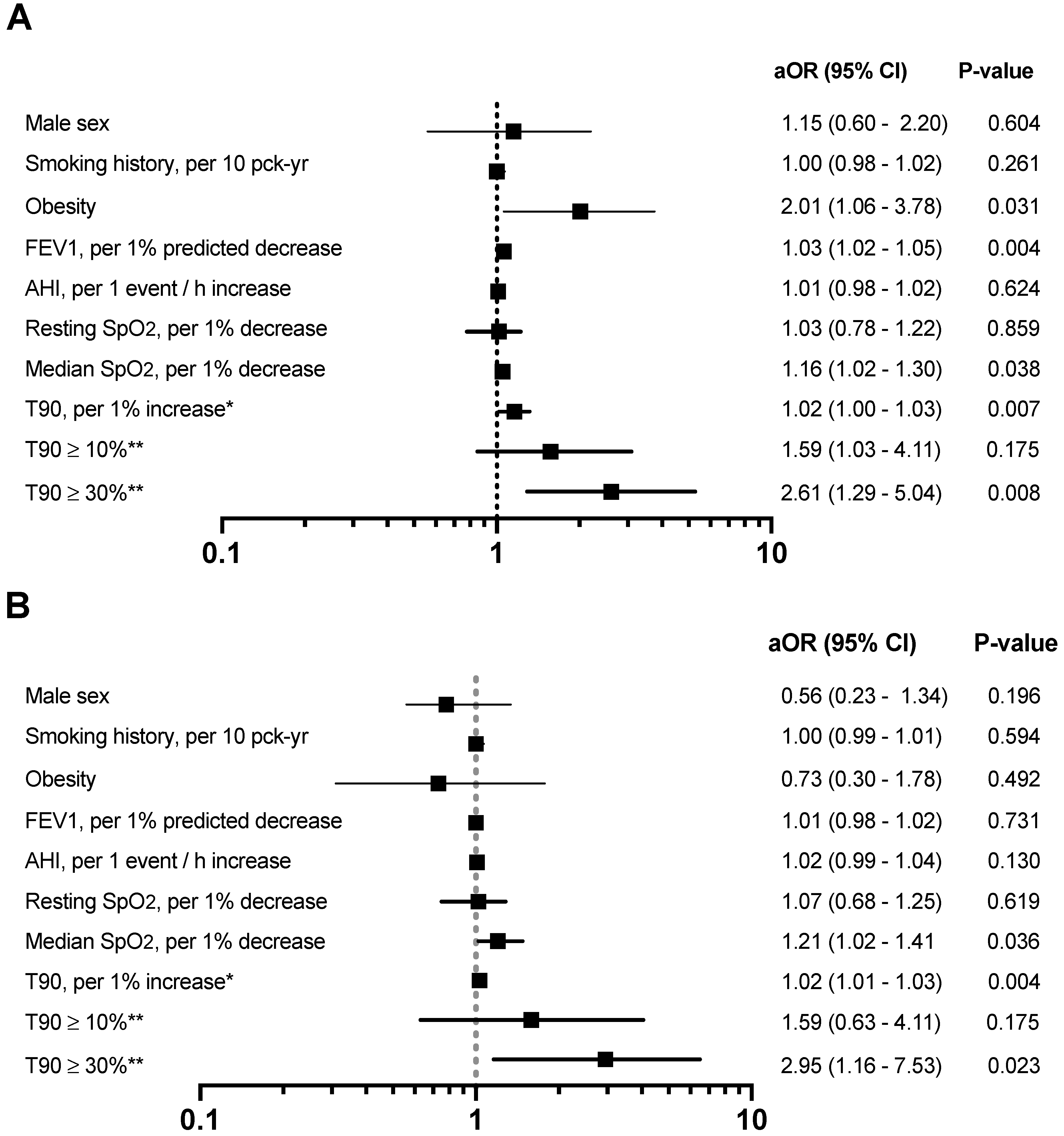 Jcm 10 00489 g003 Jcm 10 00489 g003