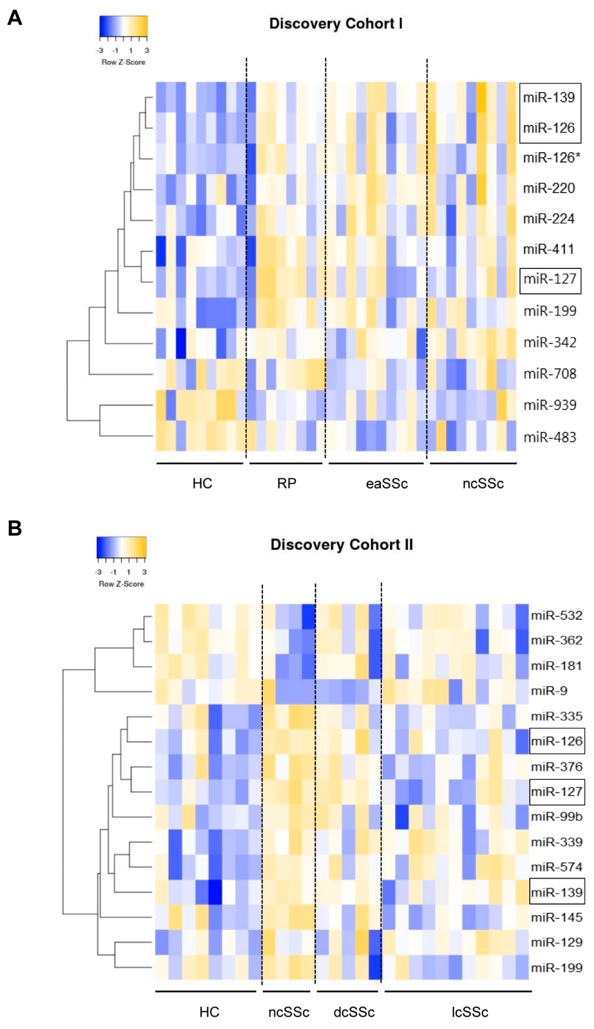 Jcm 10 00491 g002 Jcm 10 00491 g002