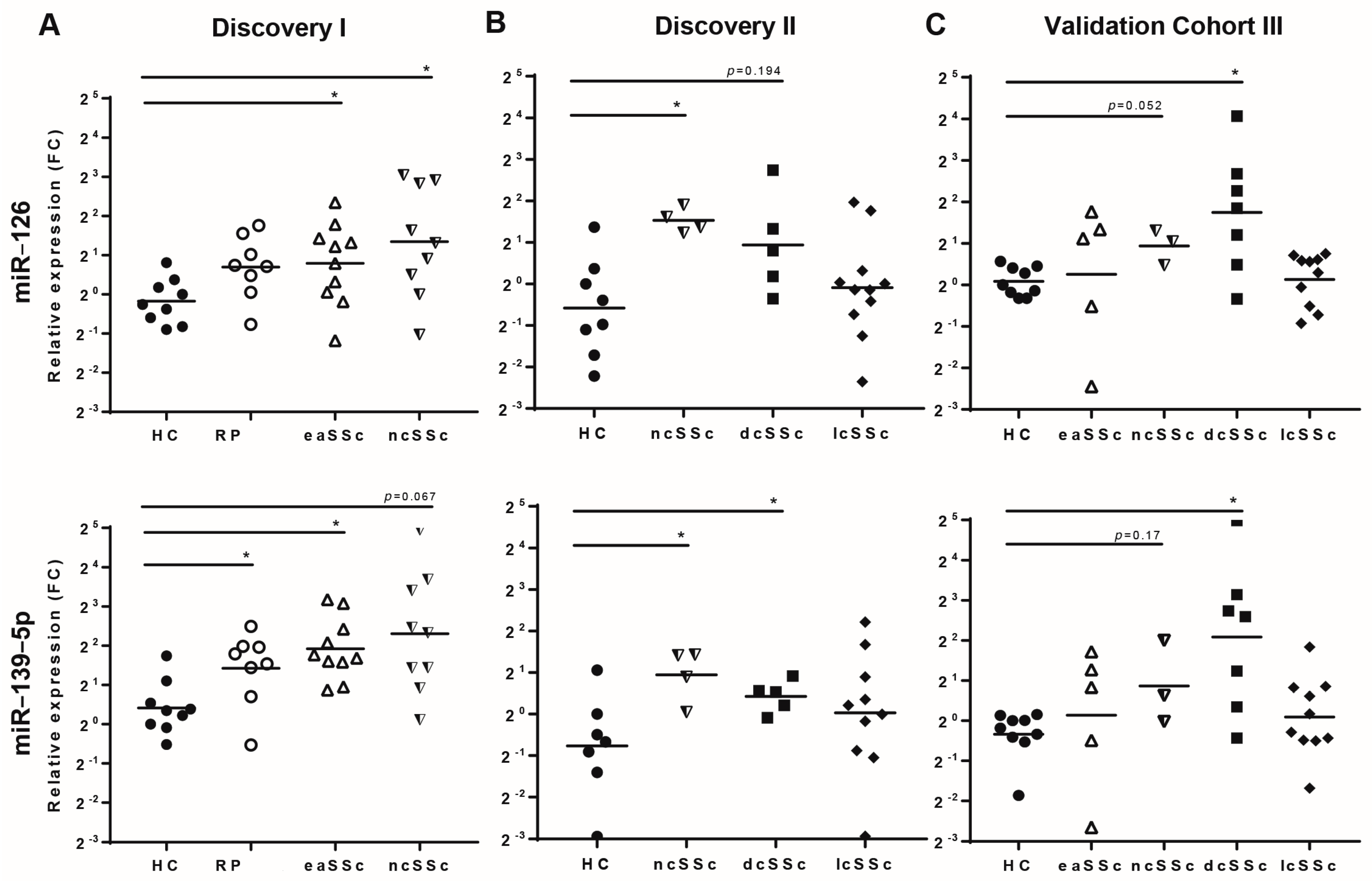 Jcm 10 00491 g003 Jcm 10 00491 g003