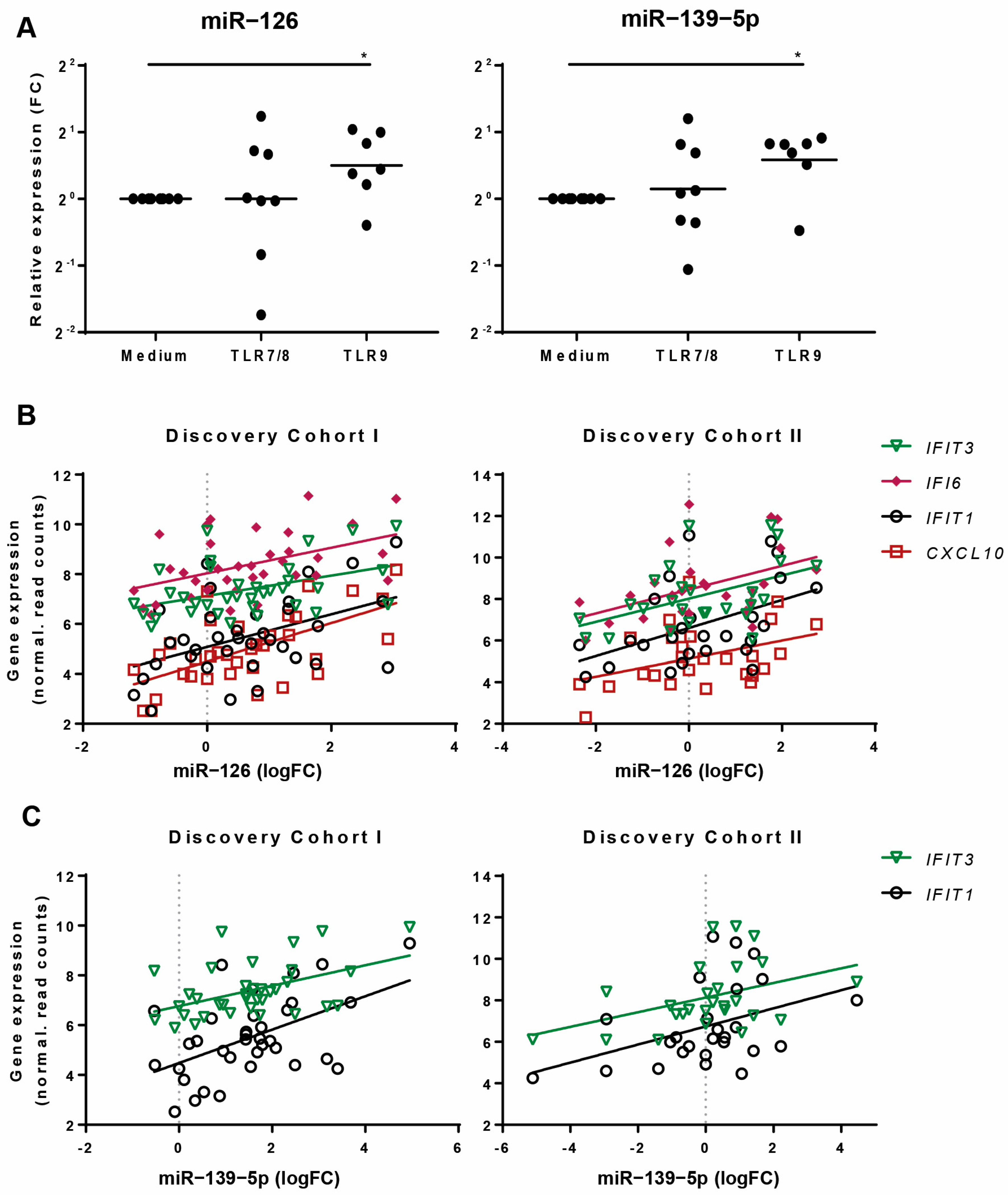Jcm 10 00491 g004 Jcm 10 00491 g004