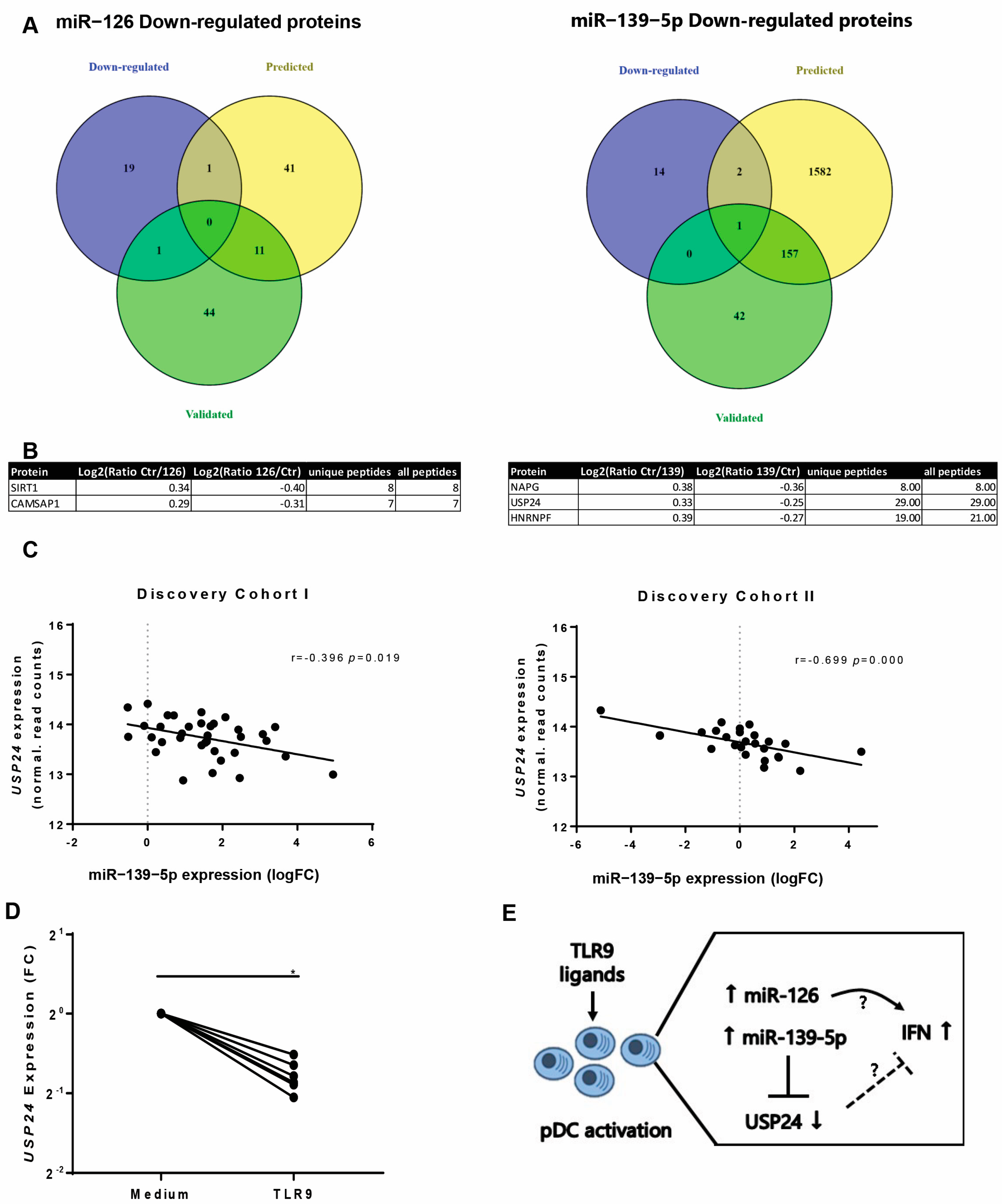 Jcm 10 00491 g005 Jcm 10 00491 g005