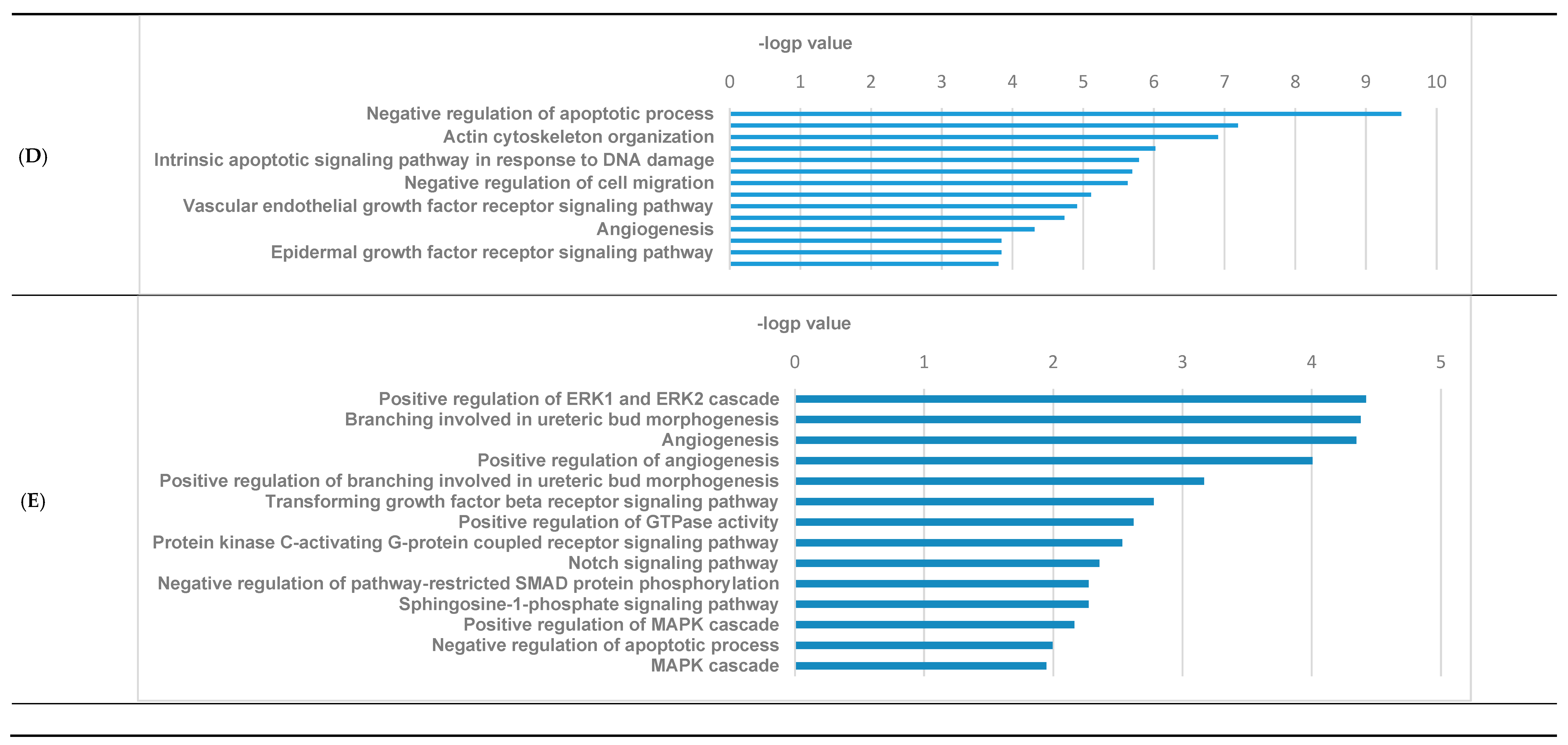 Jcm 10 00496 g003b Jcm 10 00496 g003b