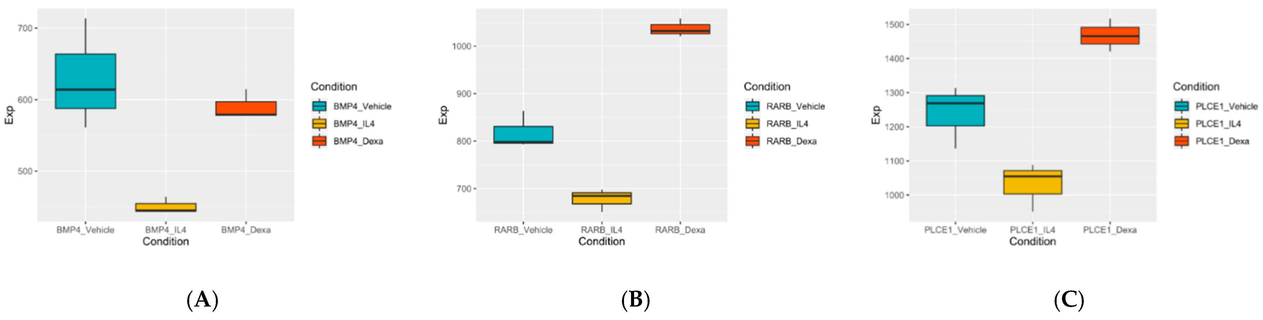 Jcm 10 00496 g007 Jcm 10 00496 g007