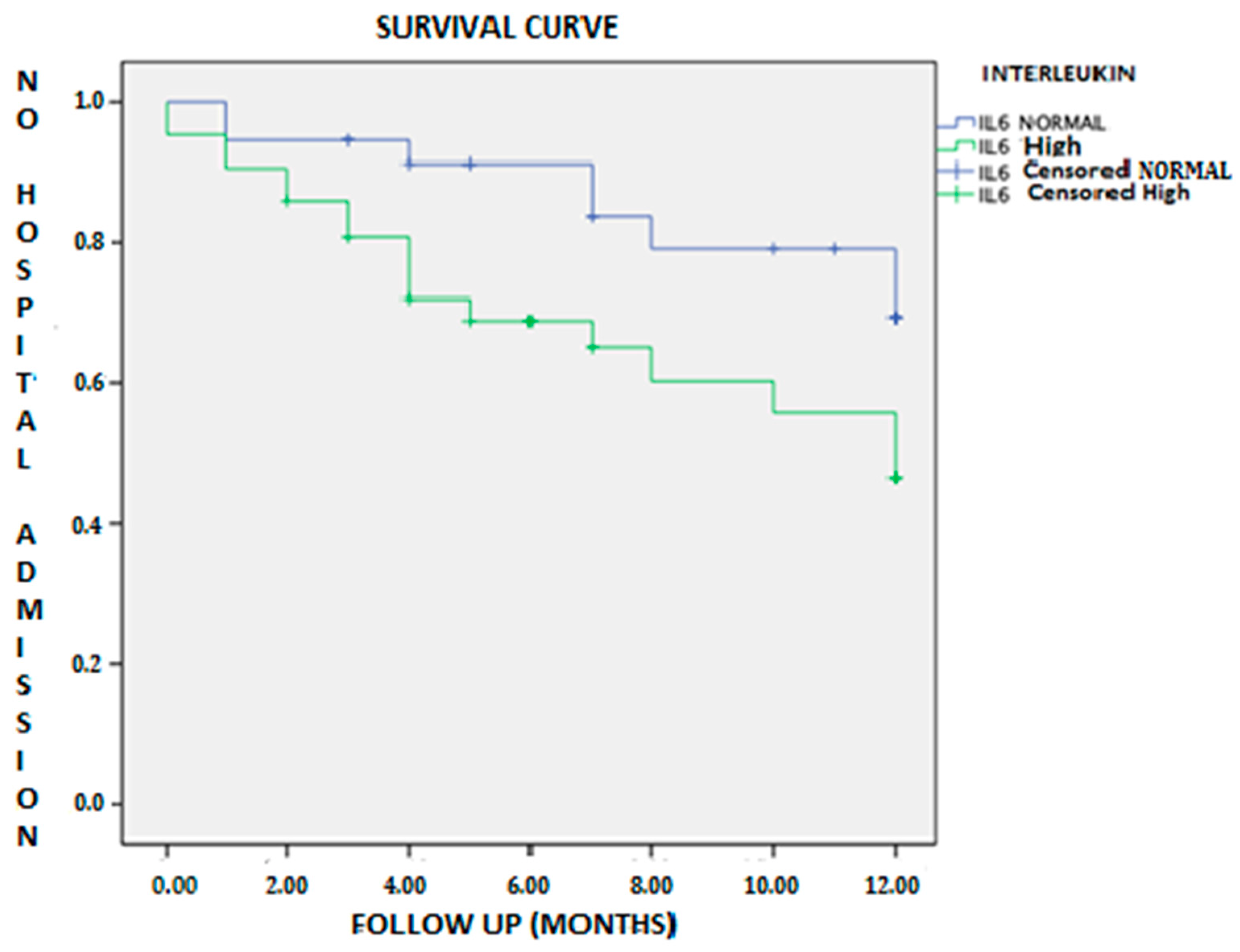 Jcm 10 00504 g002 Jcm 10 00504 g002