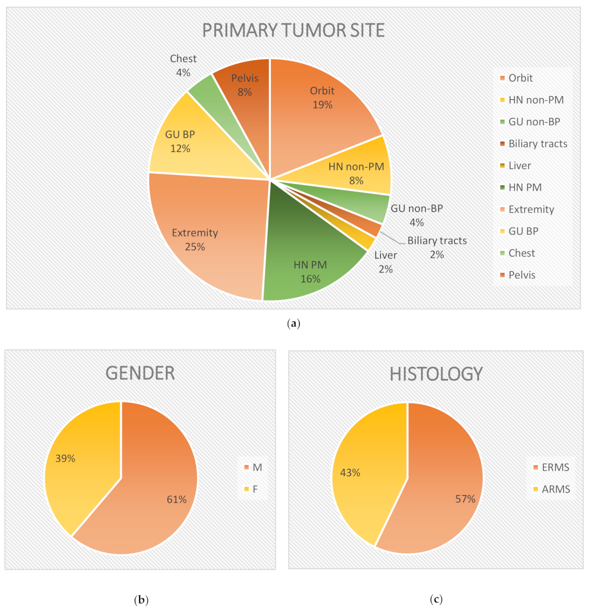 Jcm 10 00512 g001 Jcm 10 00512 g001
