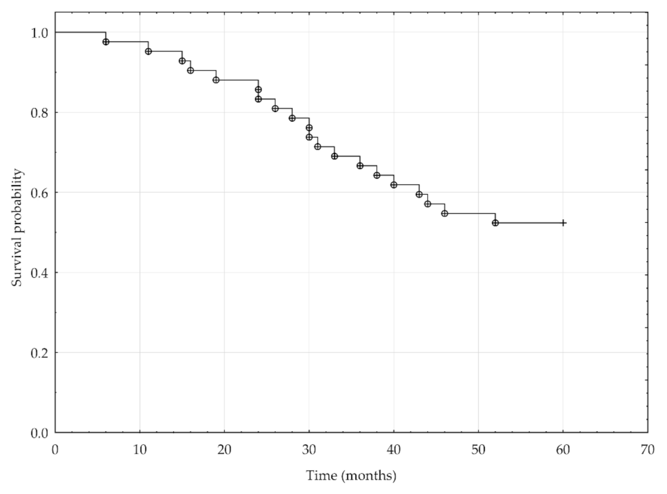 Jcm 10 00512 g003 Jcm 10 00512 g003