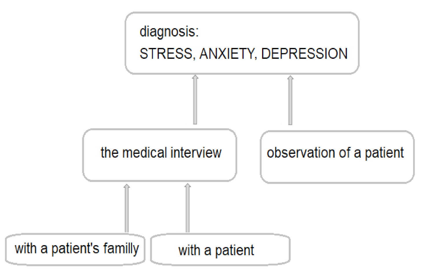 JCM | Free Full-Text | Salivary Biomarkers of Stress, Anxiety and Depression