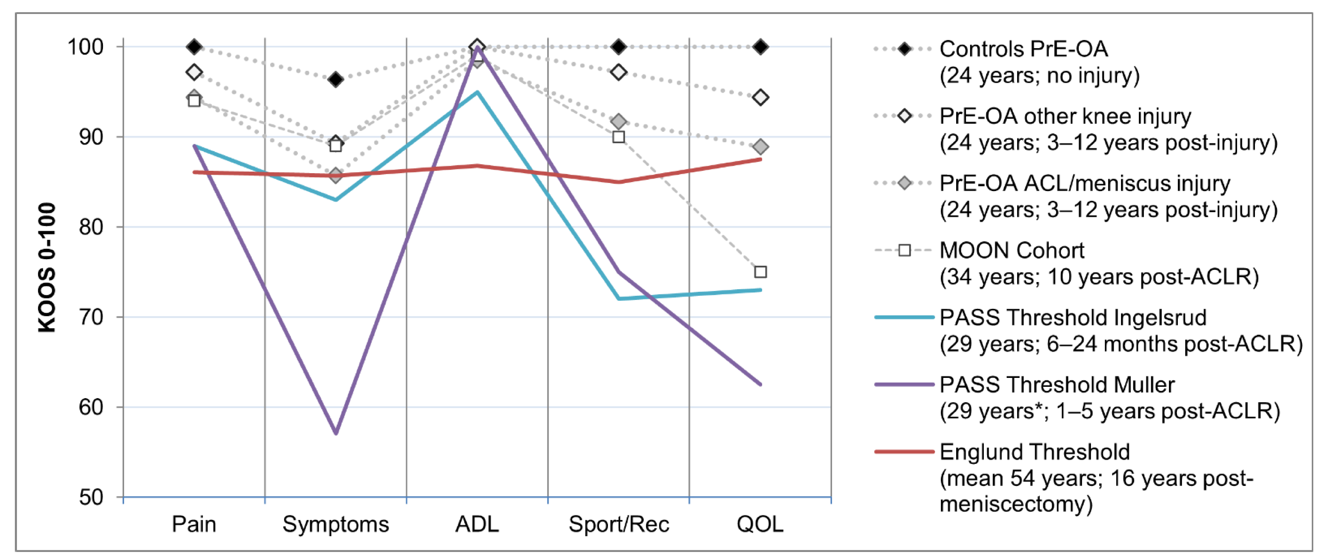 Jcm 10 00522 g002 Jcm 10 00522 g002