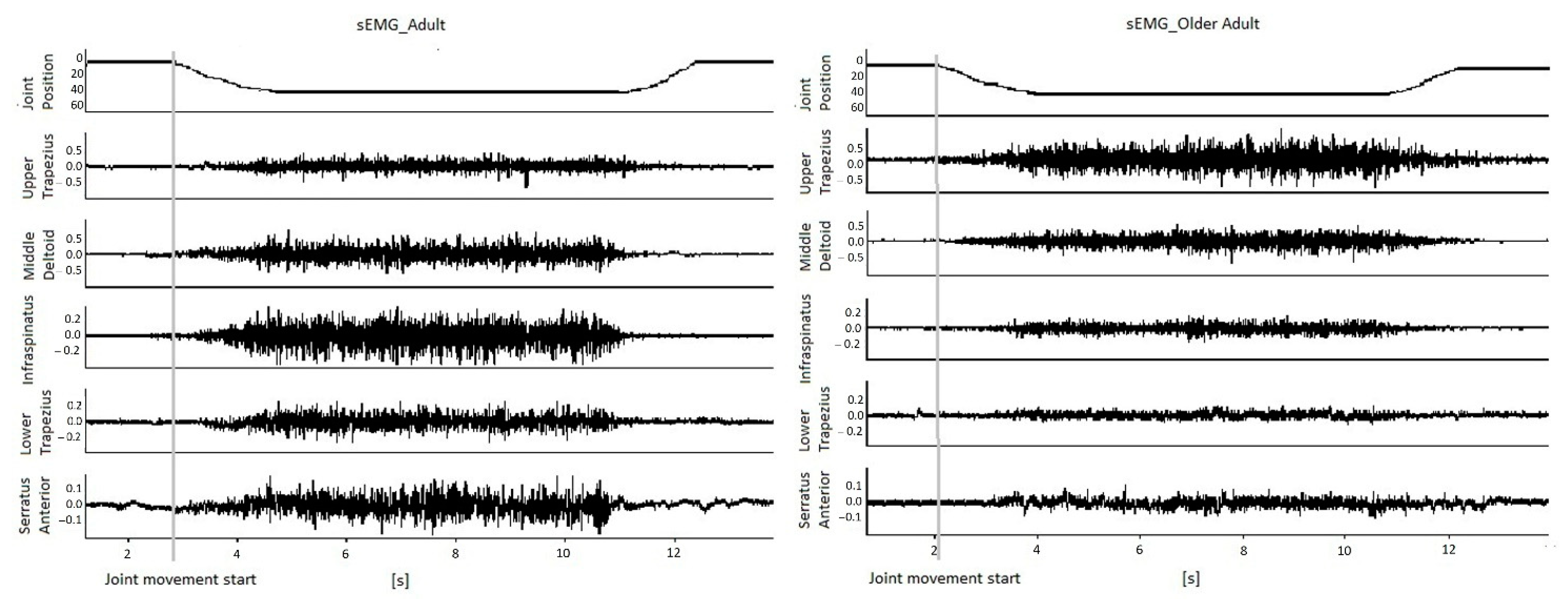 Jcm 10 00525 g001 Jcm 10 00525 g001