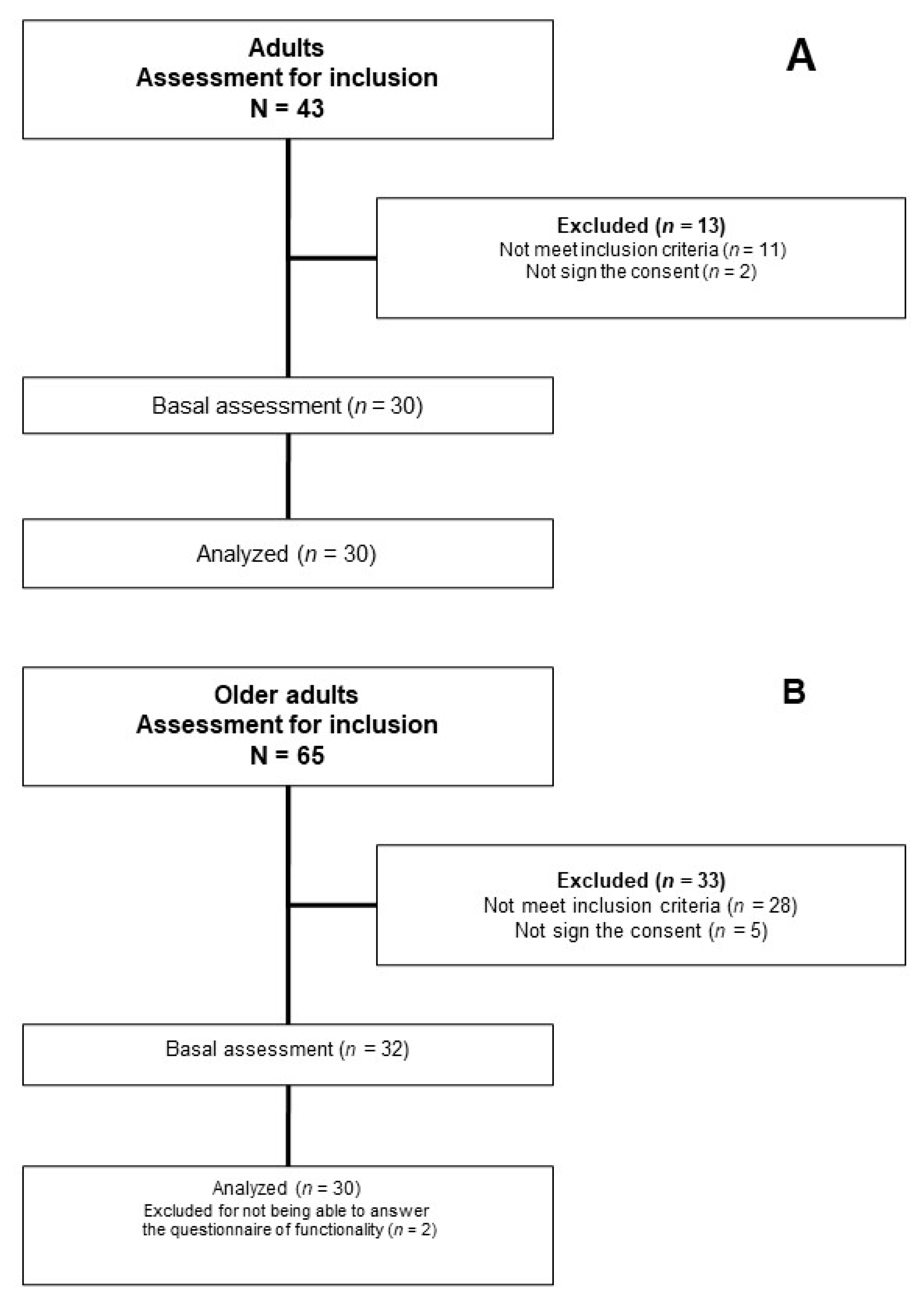 Jcm 10 00525 g002 Jcm 10 00525 g002