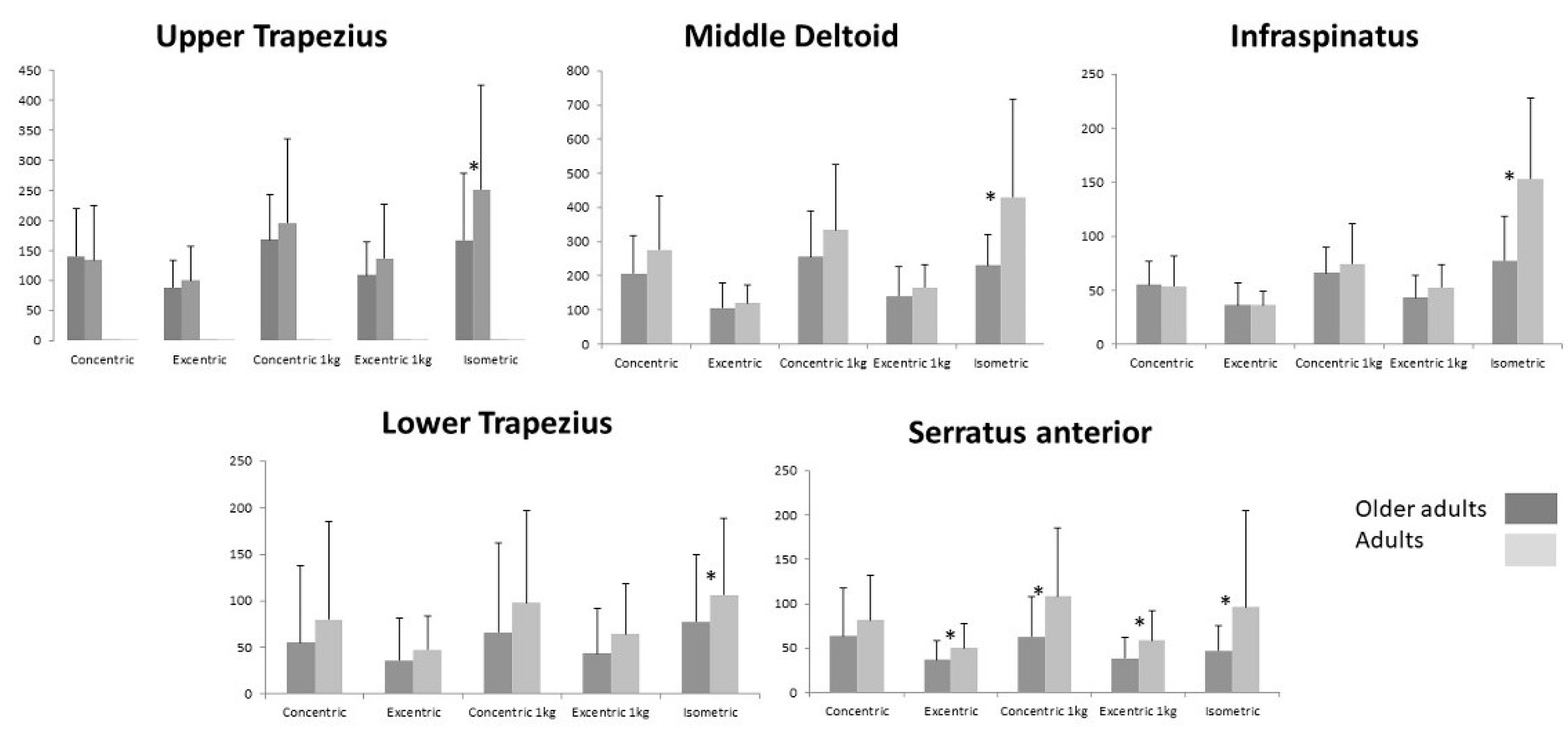 Jcm 10 00525 g003 Jcm 10 00525 g003