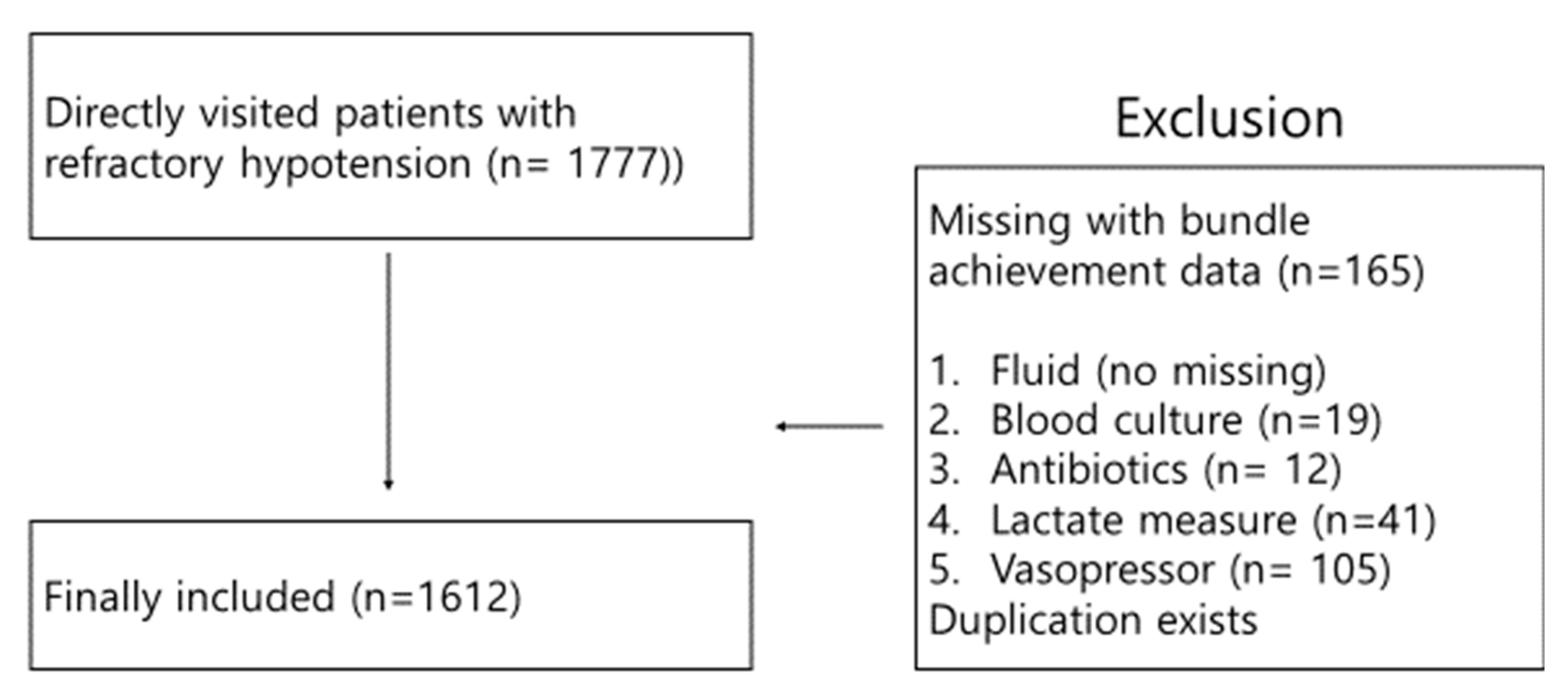 Jcm 10 00527 g001 Jcm 10 00527 g001